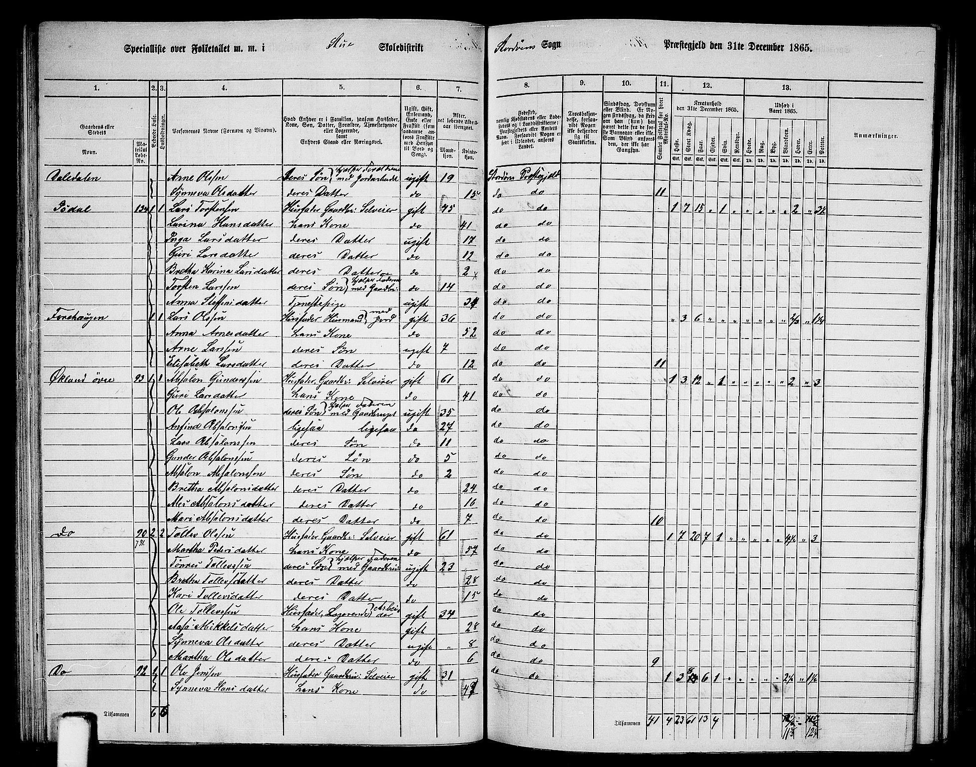 RA, 1865 census for Stord, 1865, p. 55