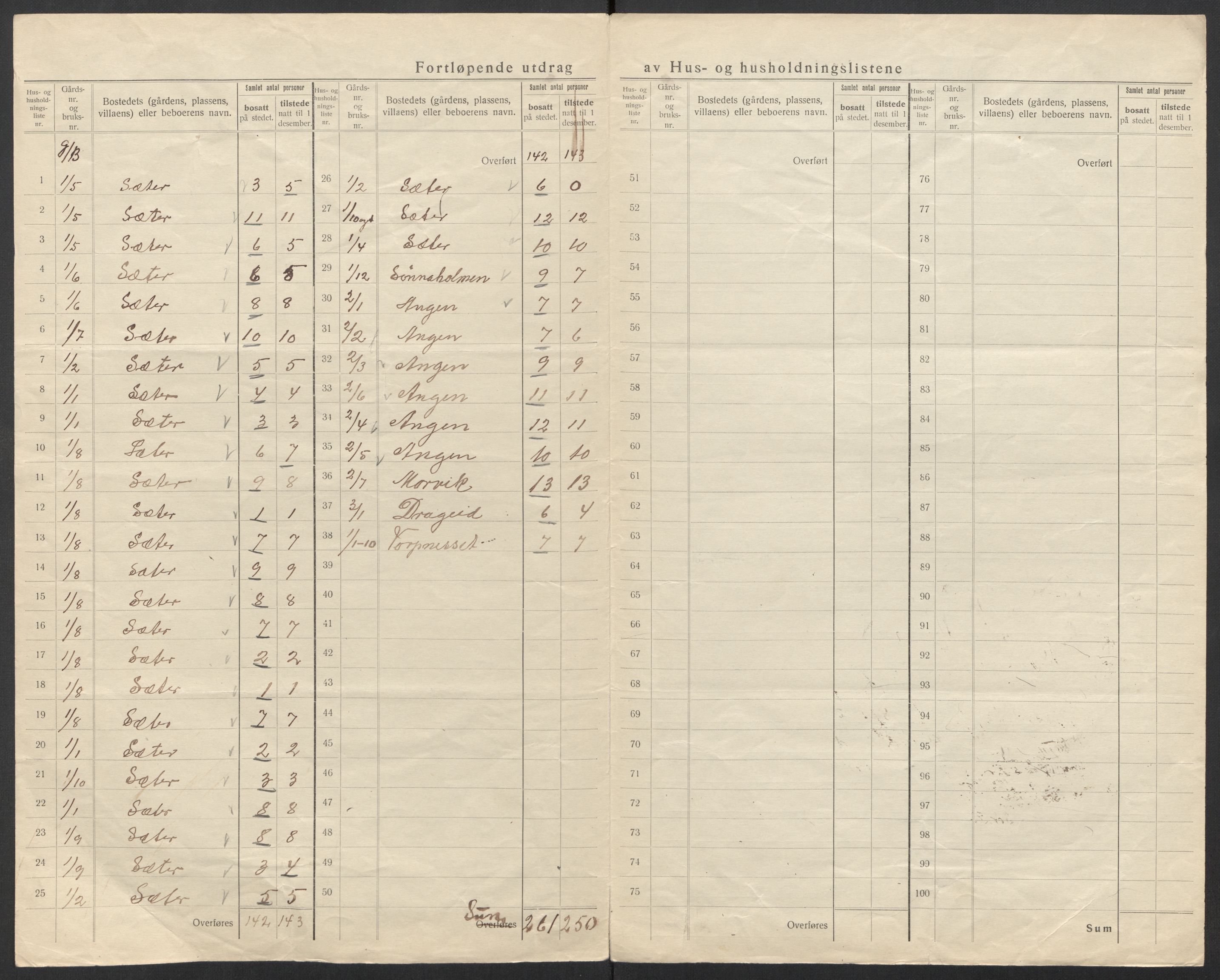 SAT, 1920 census for Osen, 1920, p. 8