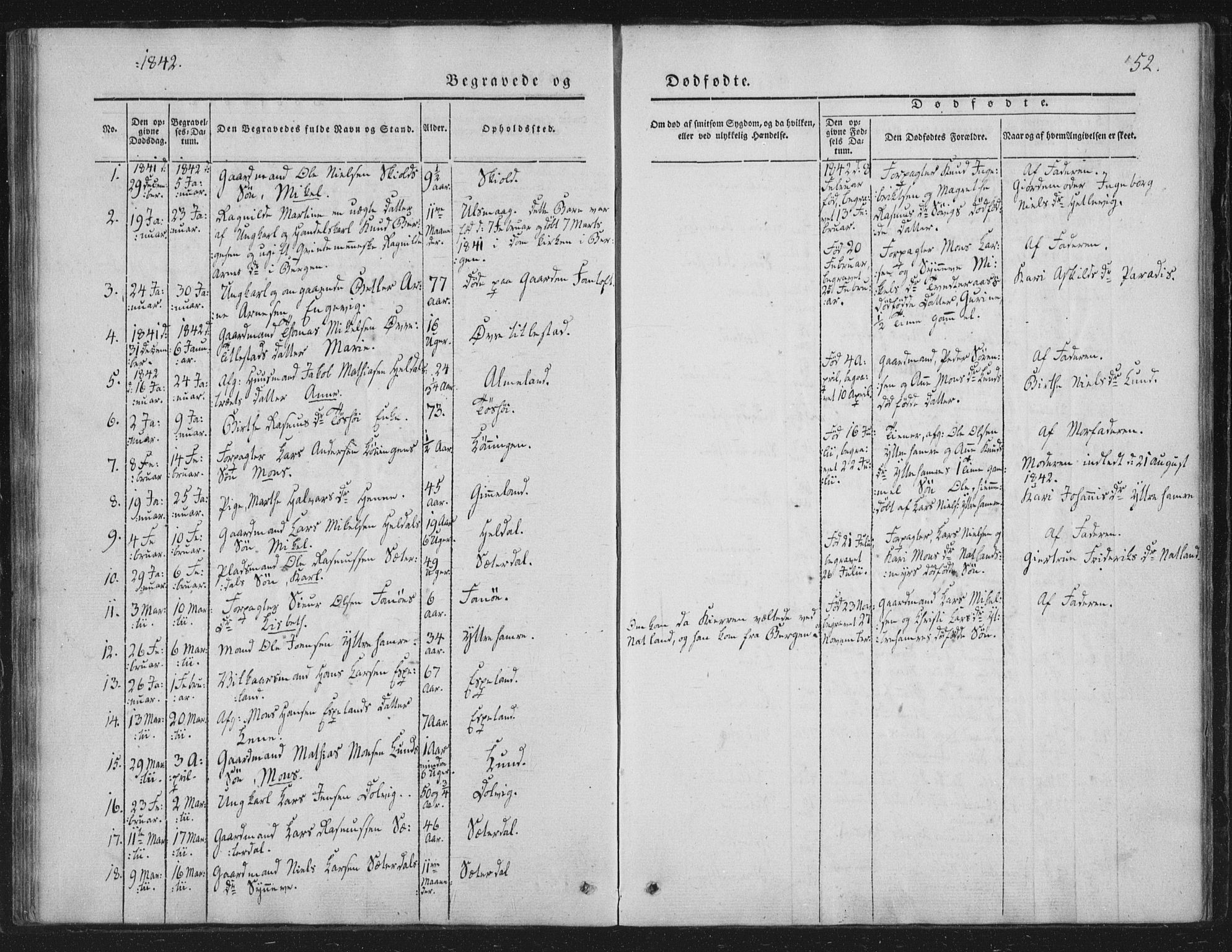 Fana Sokneprestembete, AV/SAB-A-75101/H/Haa/Haaa/L0010: Parish register (official) no. A 10, 1841-1851, p. 52