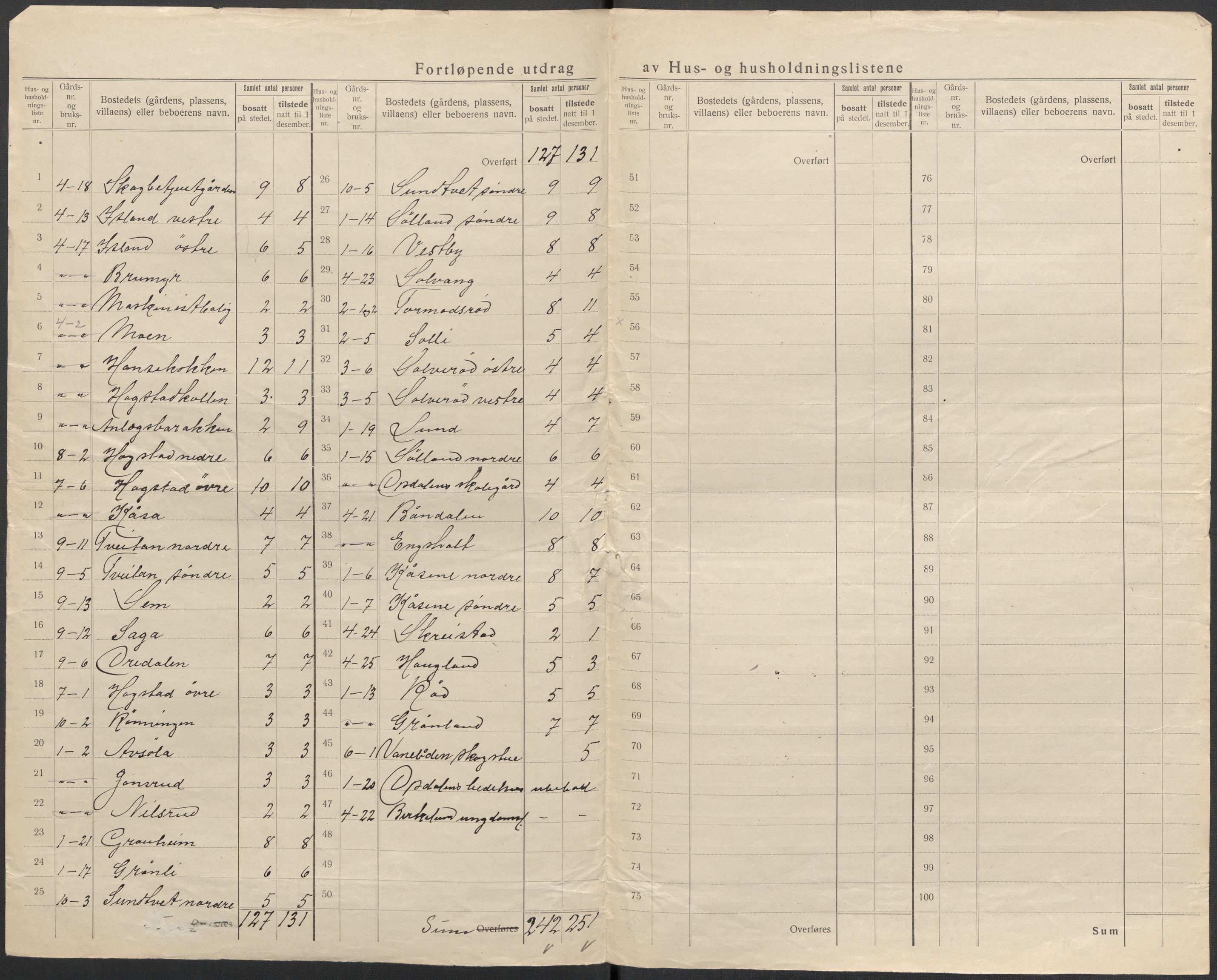 SAKO, 1920 census for Siljan, 1920, p. 9