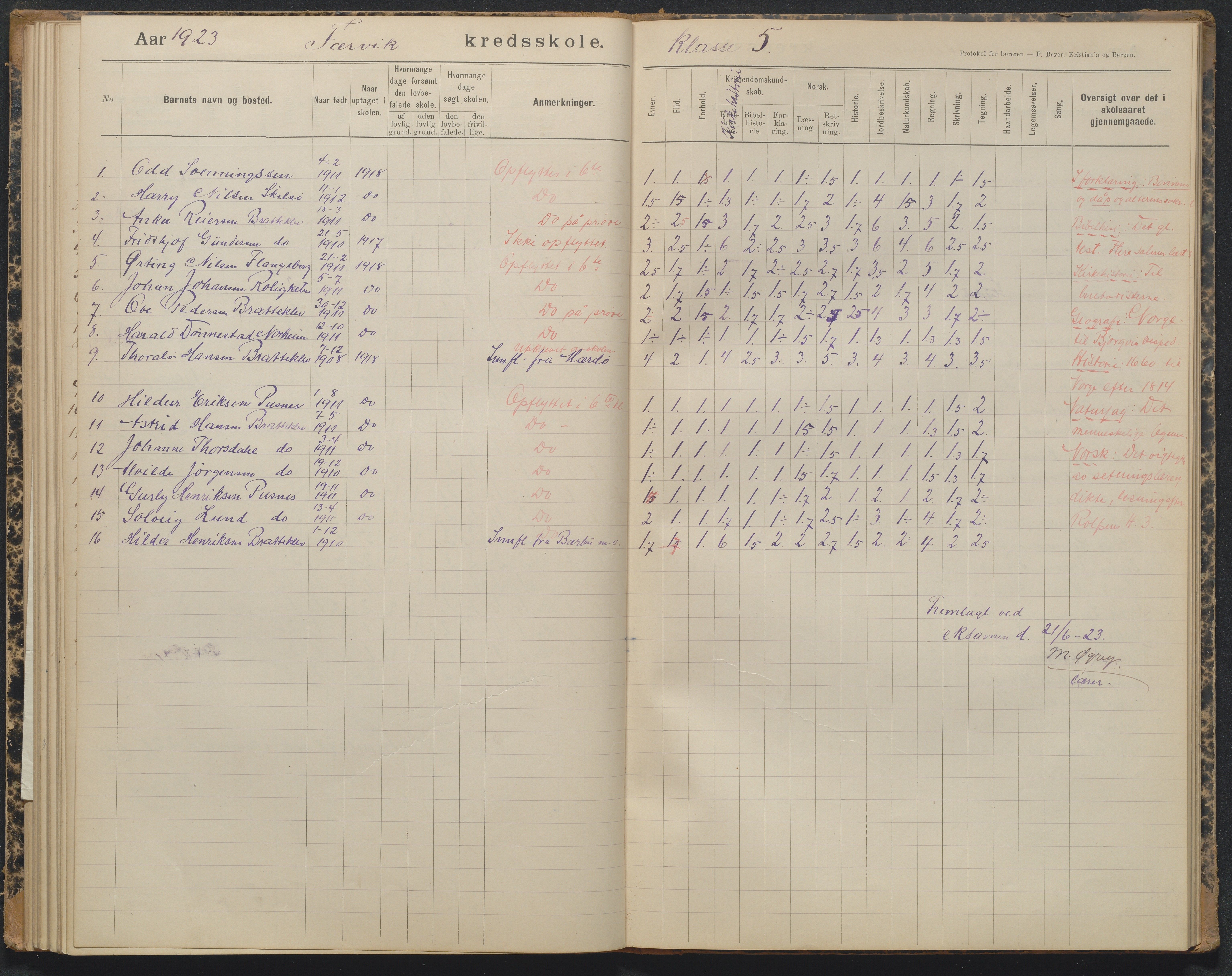 Tromøy kommune, Færvik skole, AAKS/KA0921-550a/G01/L0004: Karakterprotokoll, 1897-1950