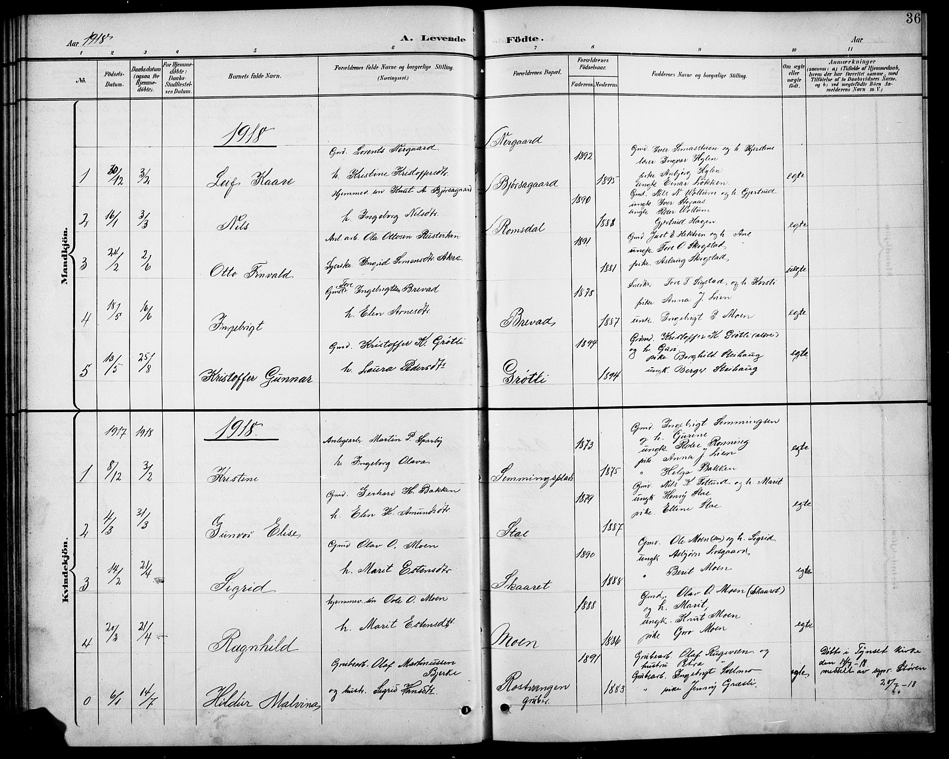 Kvikne prestekontor, SAH/PREST-064/H/Ha/Hab/L0003: Parish register (copy) no. 3, 1896-1918, p. 36