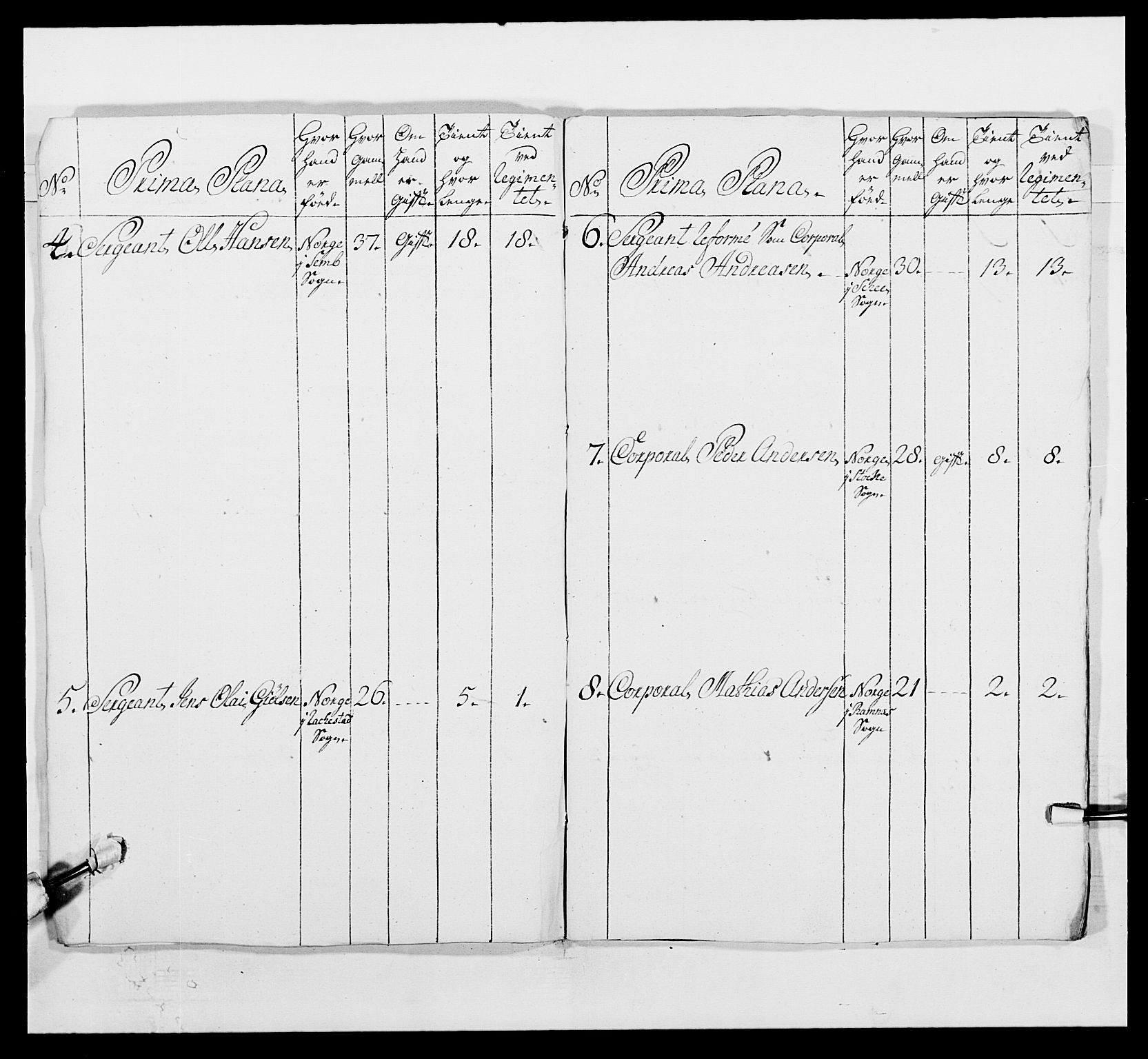 Kommanderende general (KG I) med Det norske krigsdirektorium, AV/RA-EA-5419/E/Ea/L0497: 2. Smålenske regiment, 1748-1765, p. 61