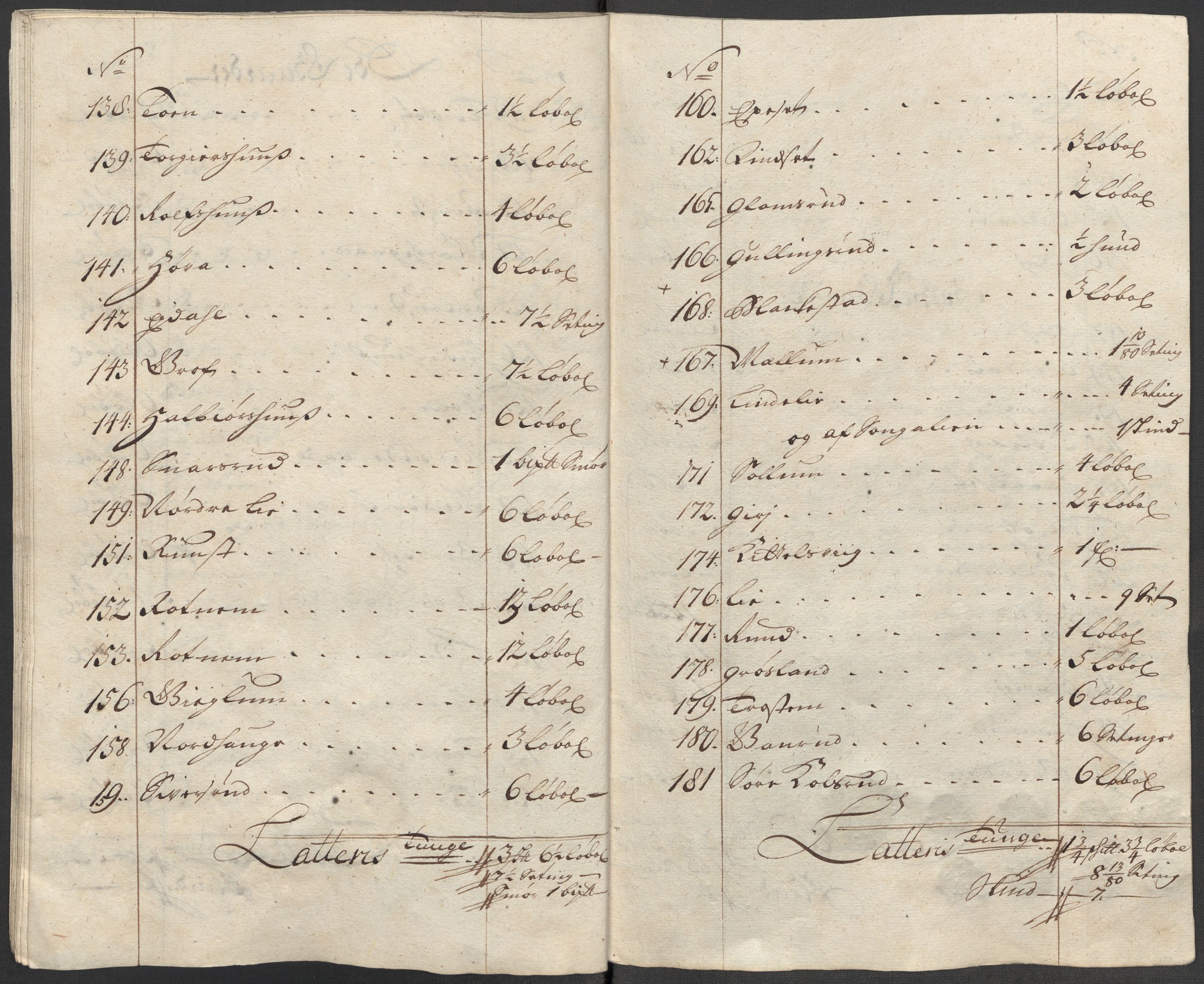 Rentekammeret inntil 1814, Reviderte regnskaper, Fogderegnskap, AV/RA-EA-4092/R23/L1476: Fogderegnskap Ringerike og Hallingdal, 1718, p. 256