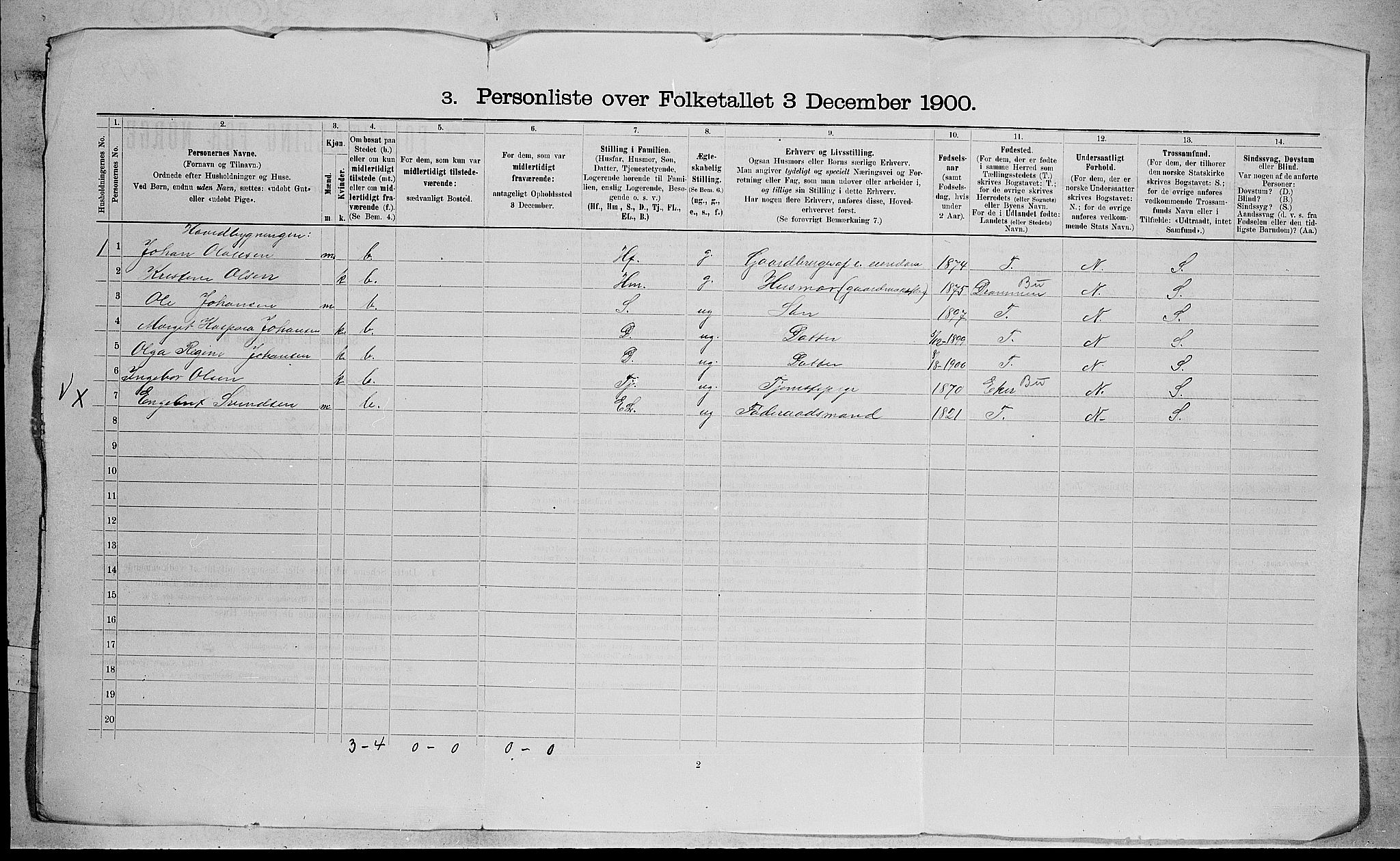 RA, 1900 census for Røyken, 1900, p. 28