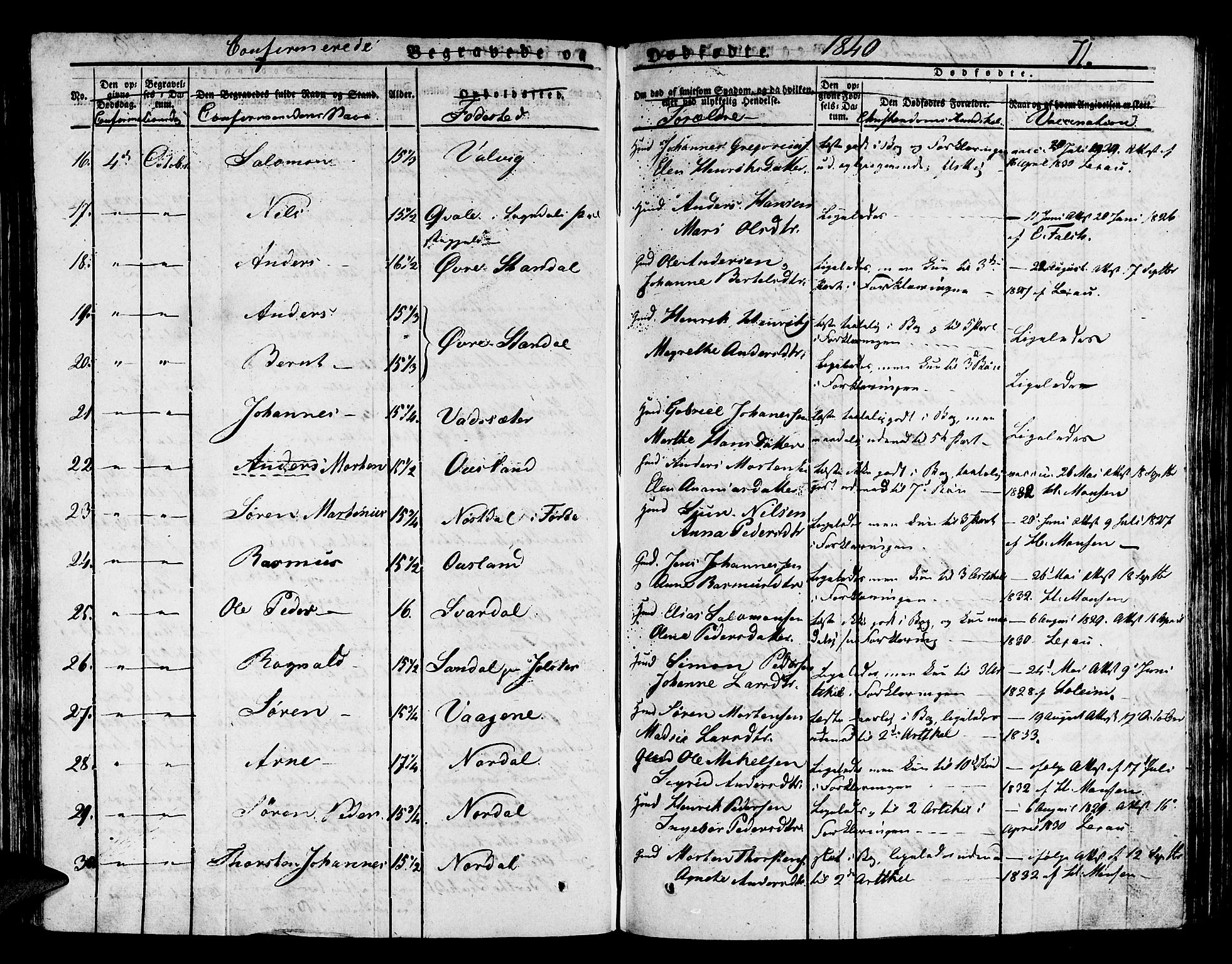 Kinn sokneprestembete, AV/SAB-A-80801/H/Haa/Haaa/L0004/0002: Parish register (official) no. A 4II, 1822-1840, p. 71