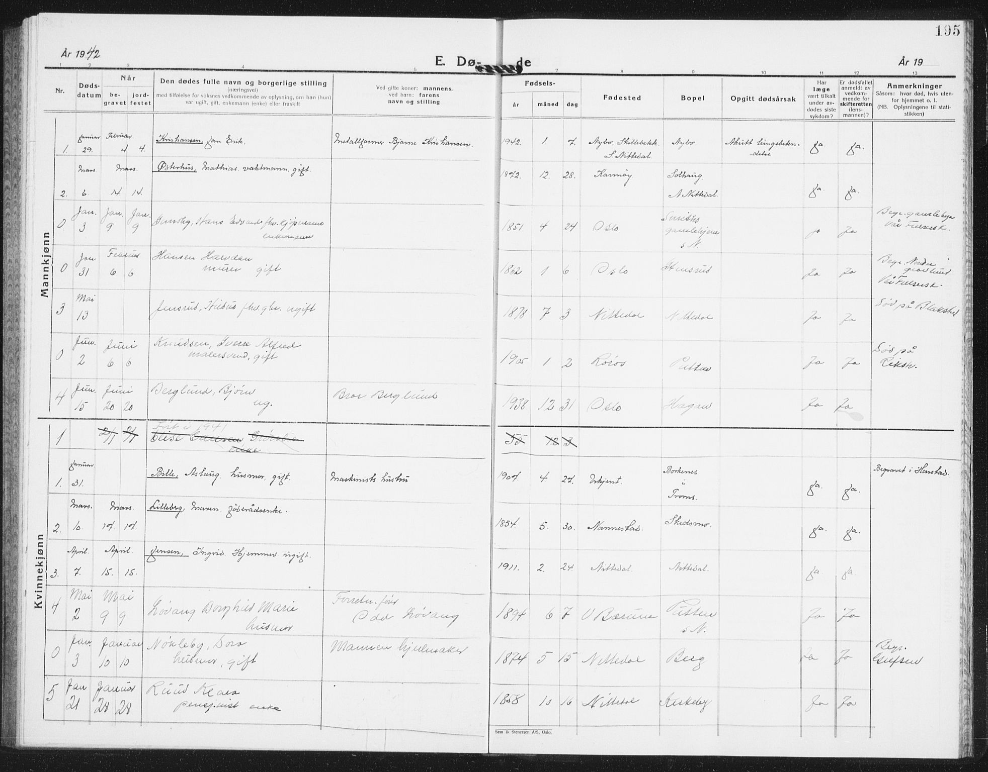 Nittedal prestekontor Kirkebøker, AV/SAO-A-10365a/G/Ga/L0004: Parish register (copy) no. I 4, 1930-1943, p. 195