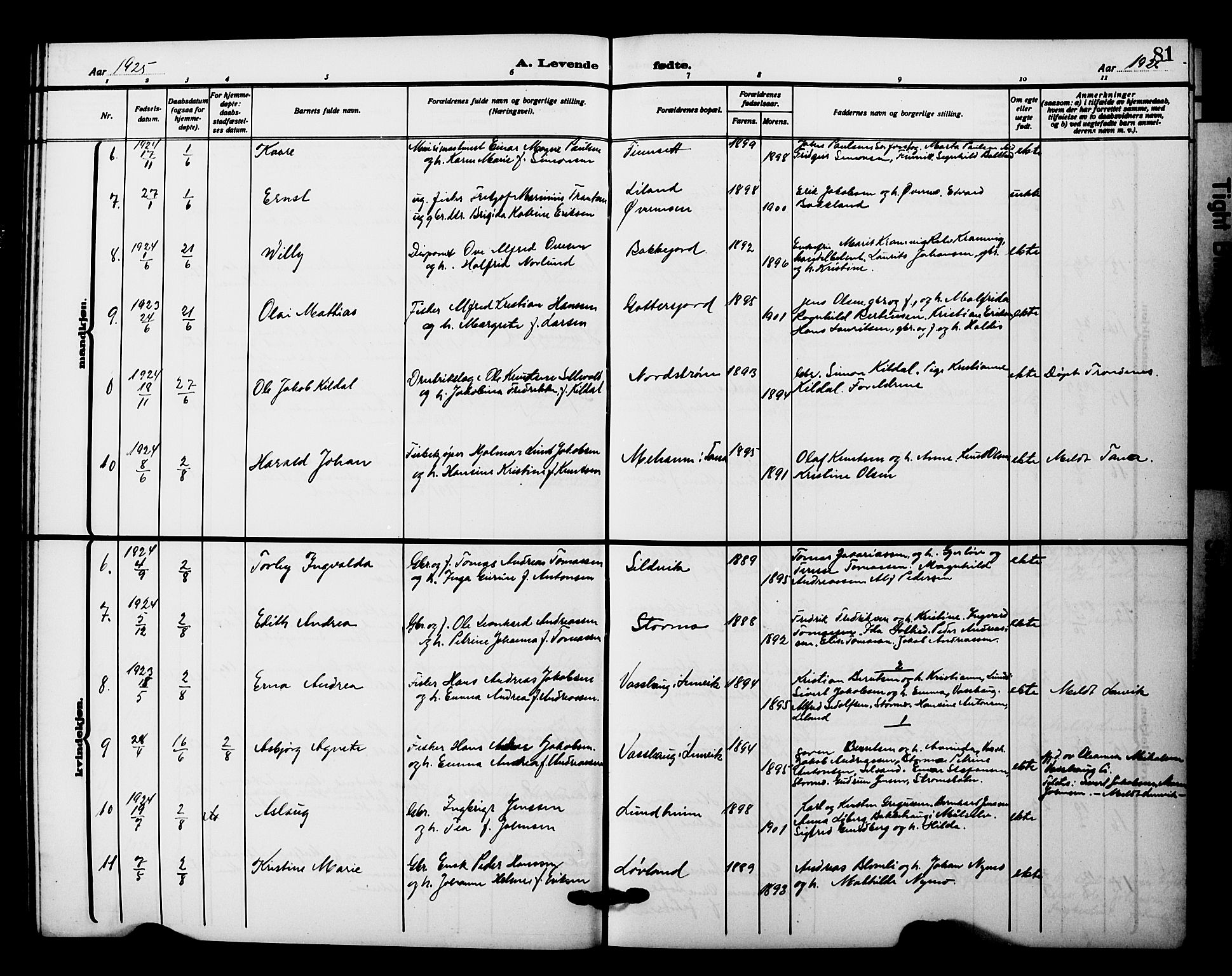 Tranøy sokneprestkontor, AV/SATØ-S-1313/I/Ia/Iab/L0023klokker: Parish register (copy) no. 23, 1913-1928, p. 81
