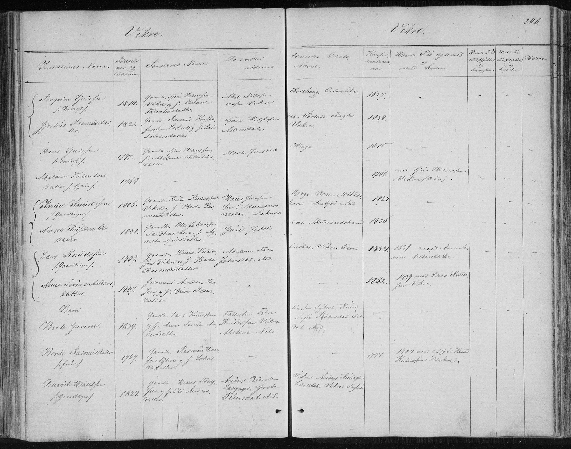 Skudenes sokneprestkontor, SAST/A -101849/H/Ha/Haa/L0001: Parish register (official) no. A 1, 1770-1842, p. 246