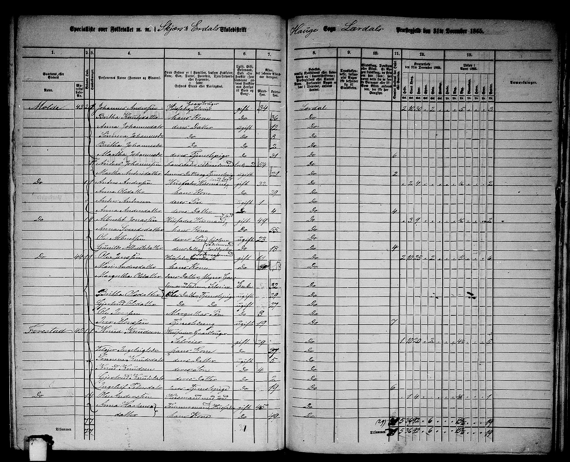 RA, 1865 census for Lærdal, 1865, p. 122