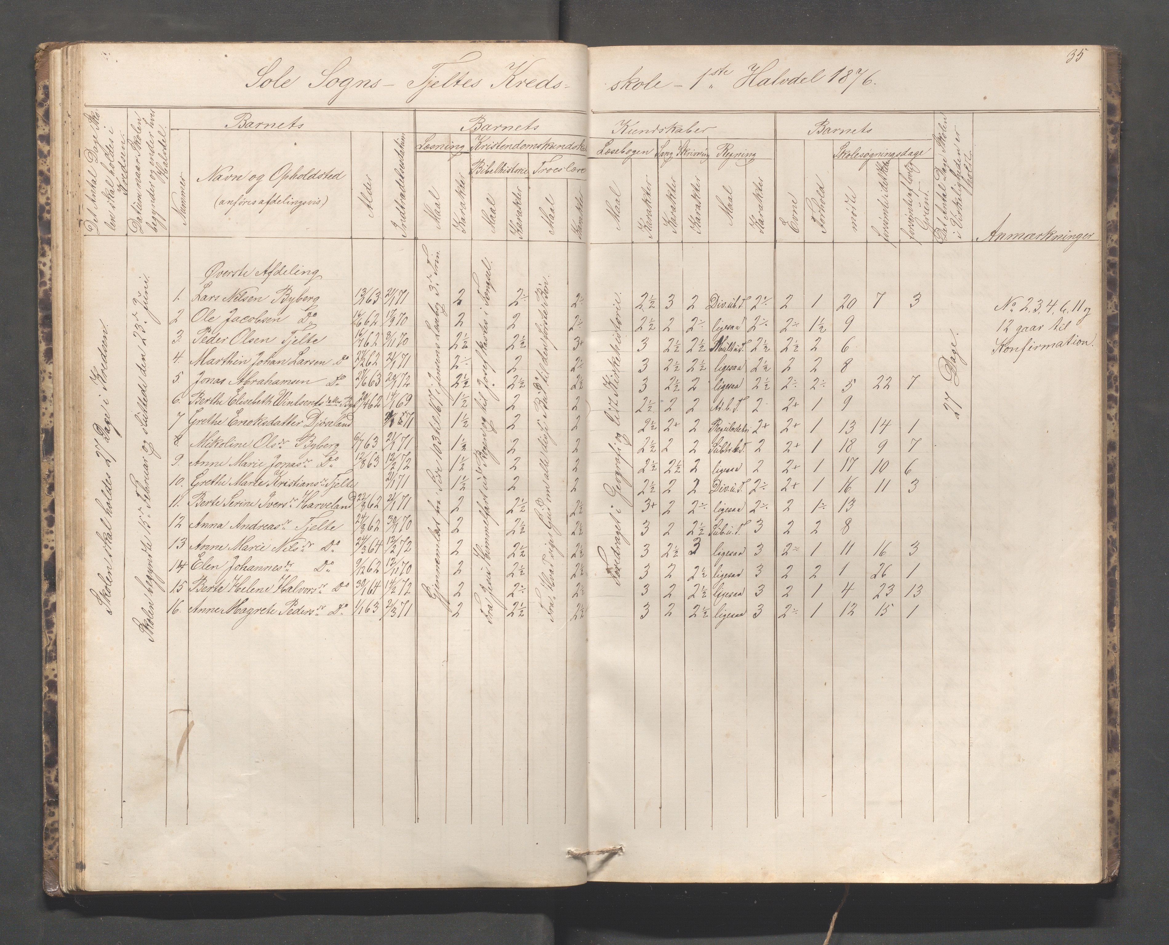 Håland kommune - Håland skole, IKAR/K-102441/H, 1866-1879, p. 34b-35a