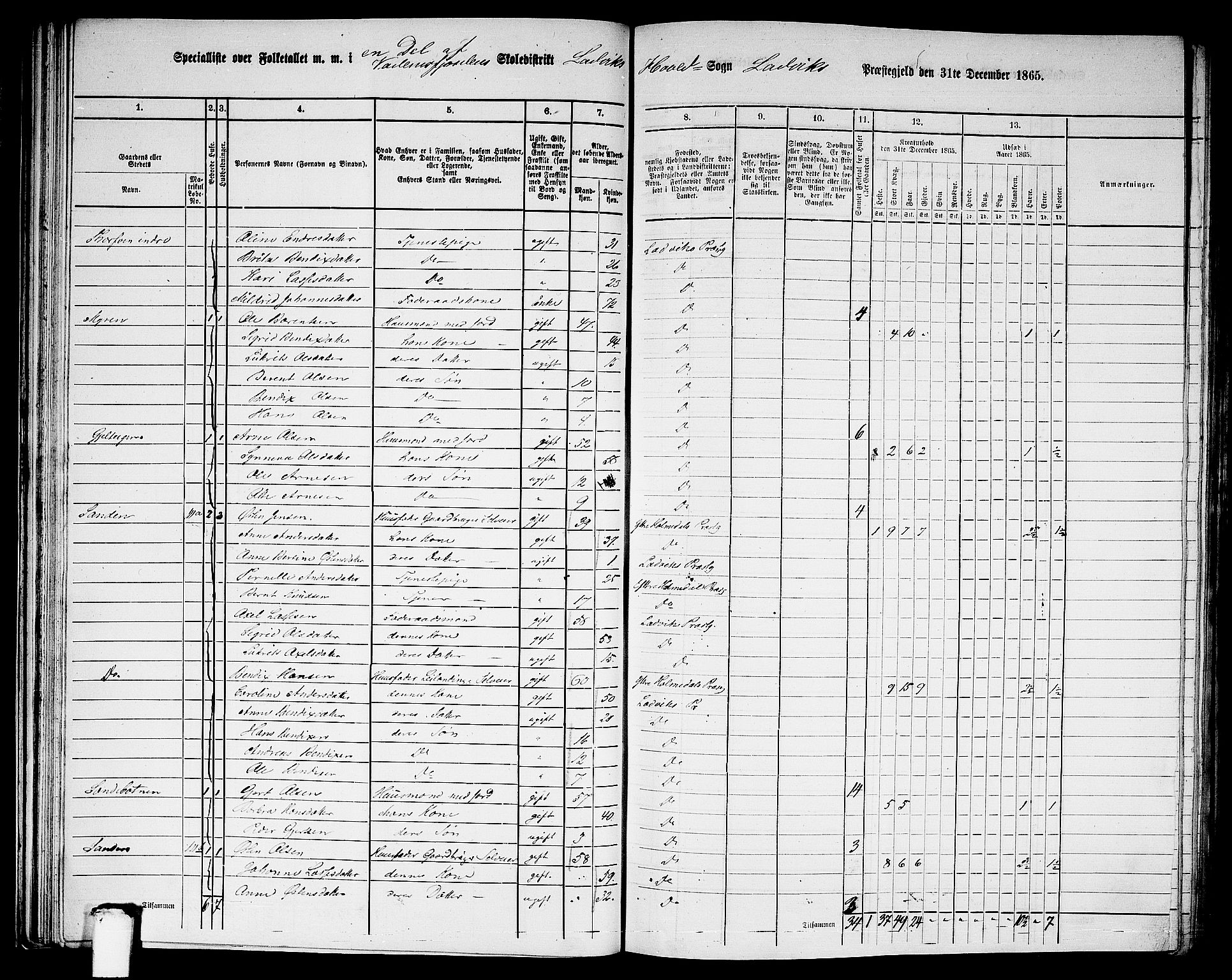 RA, 1865 census for Lavik, 1865, p. 40