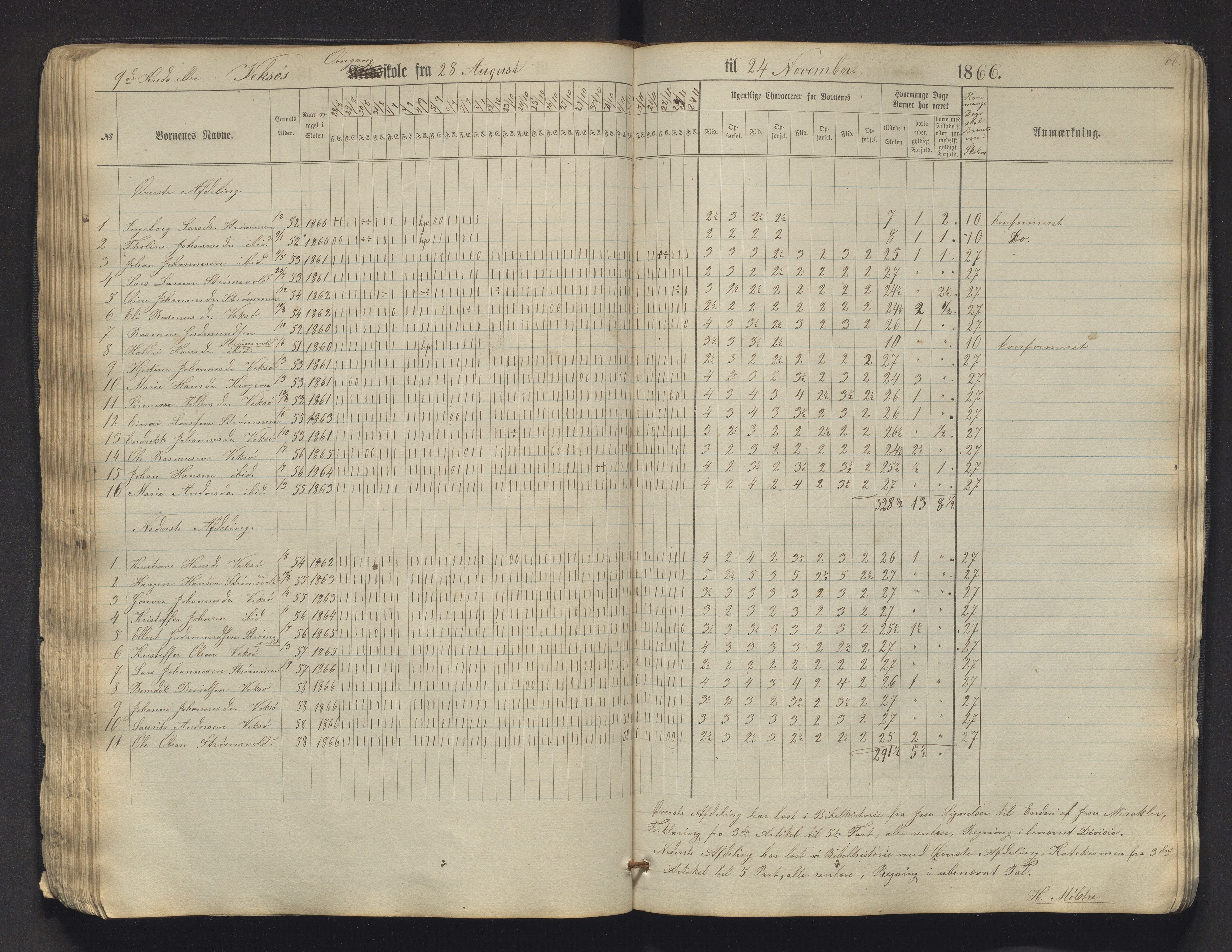 Sveio kommune. Barneskulane, IKAH/1216-231/F/Fa/L0009: Skuleprotokoll for Mølstre og Vikse omgangsskular , 1863-1870, p. 66