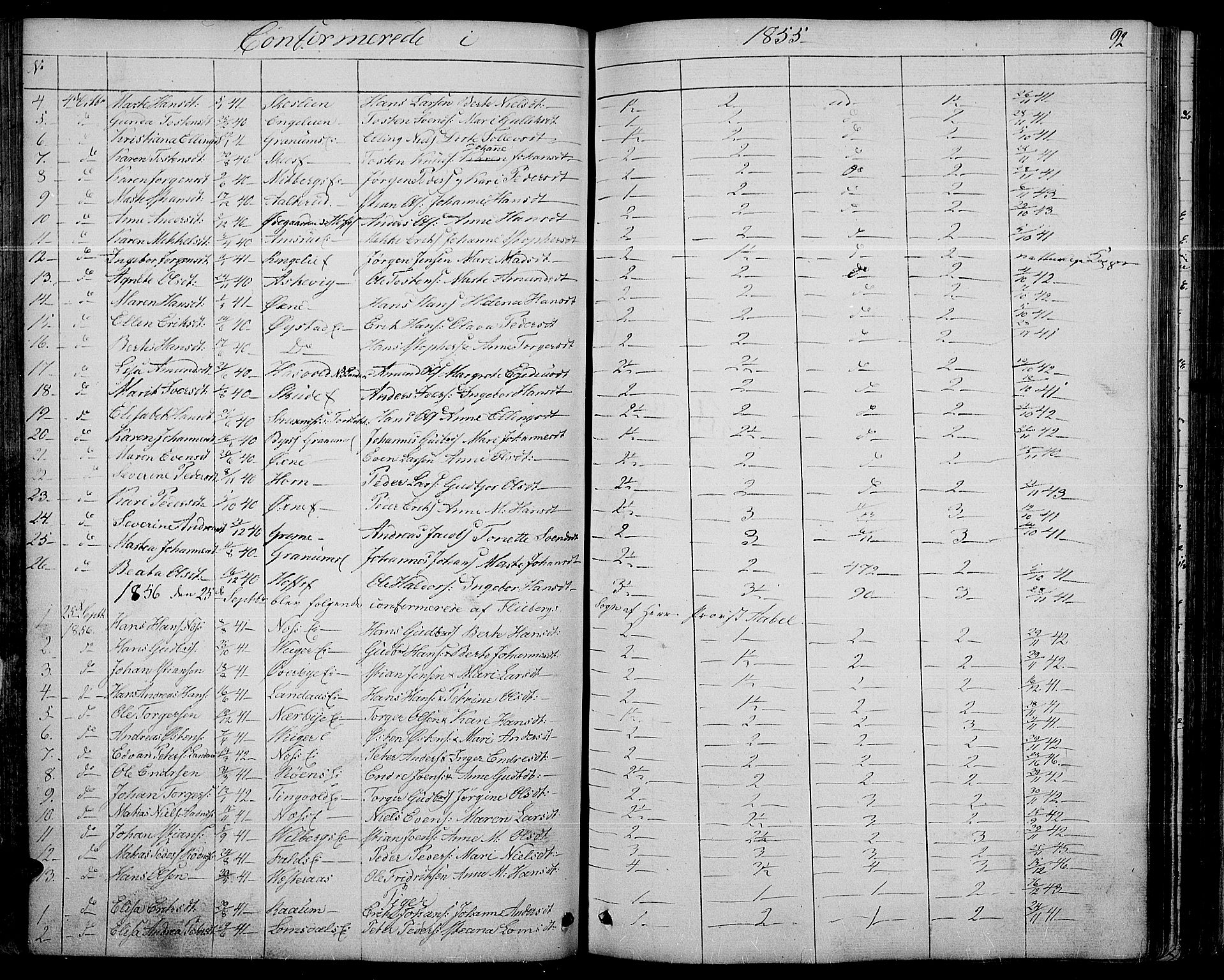 Søndre Land prestekontor, SAH/PREST-122/L/L0001: Parish register (copy) no. 1, 1849-1883, p. 92