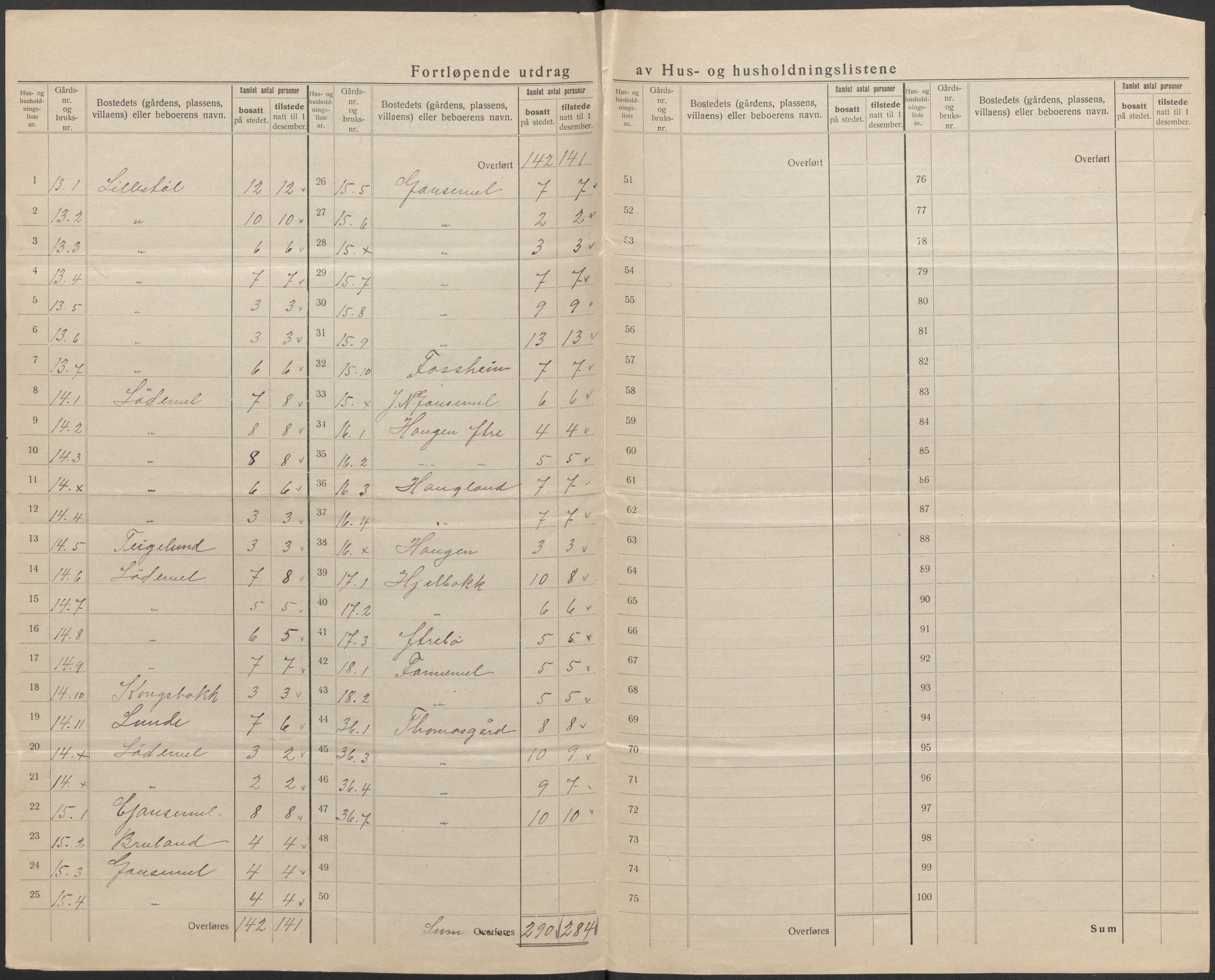 SAB, 1920 census for Hornindal, 1920, p. 14