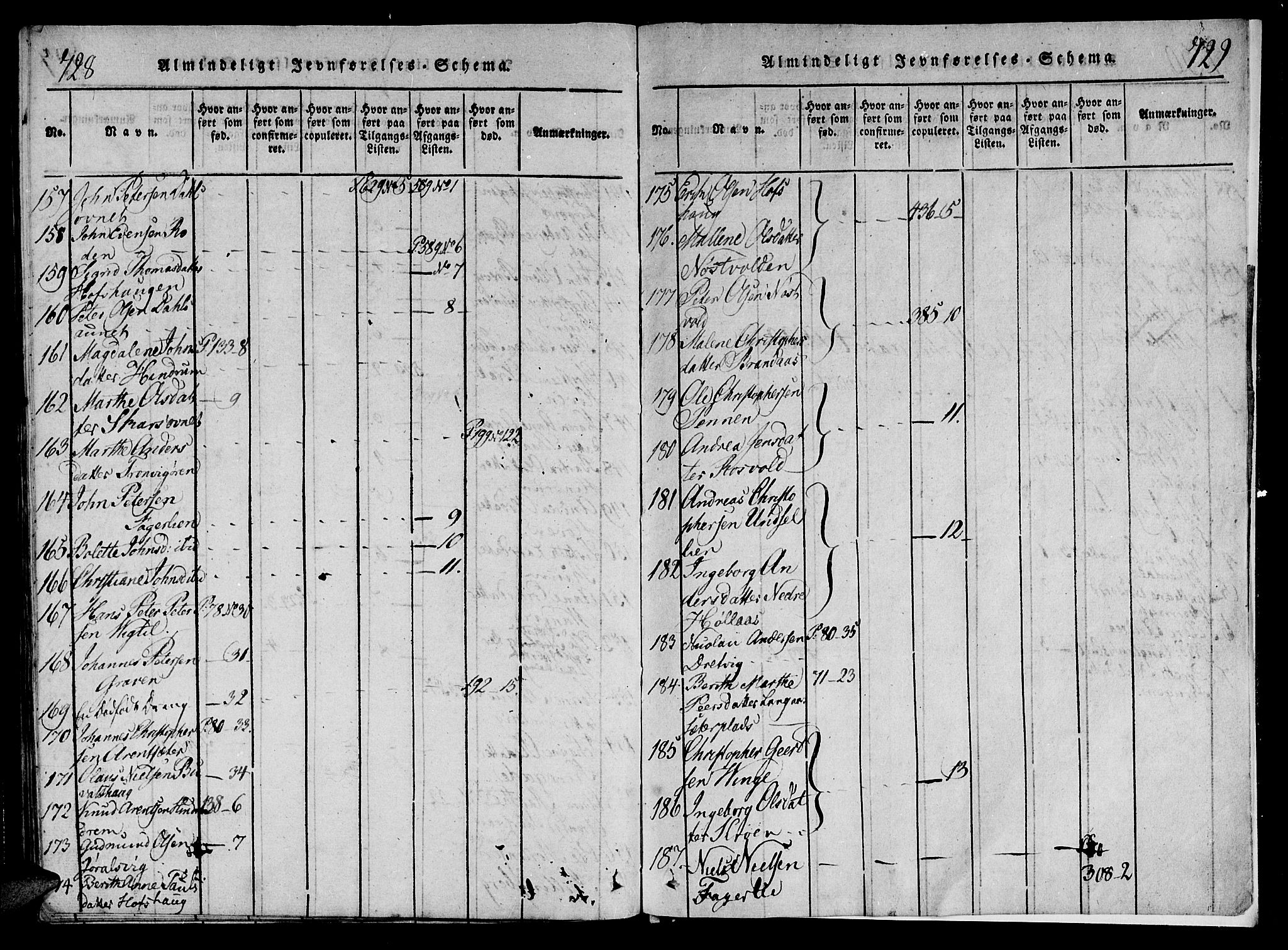 Ministerialprotokoller, klokkerbøker og fødselsregistre - Nord-Trøndelag, AV/SAT-A-1458/701/L0005: Parish register (official) no. 701A05 /1, 1816-1825, p. 728-729