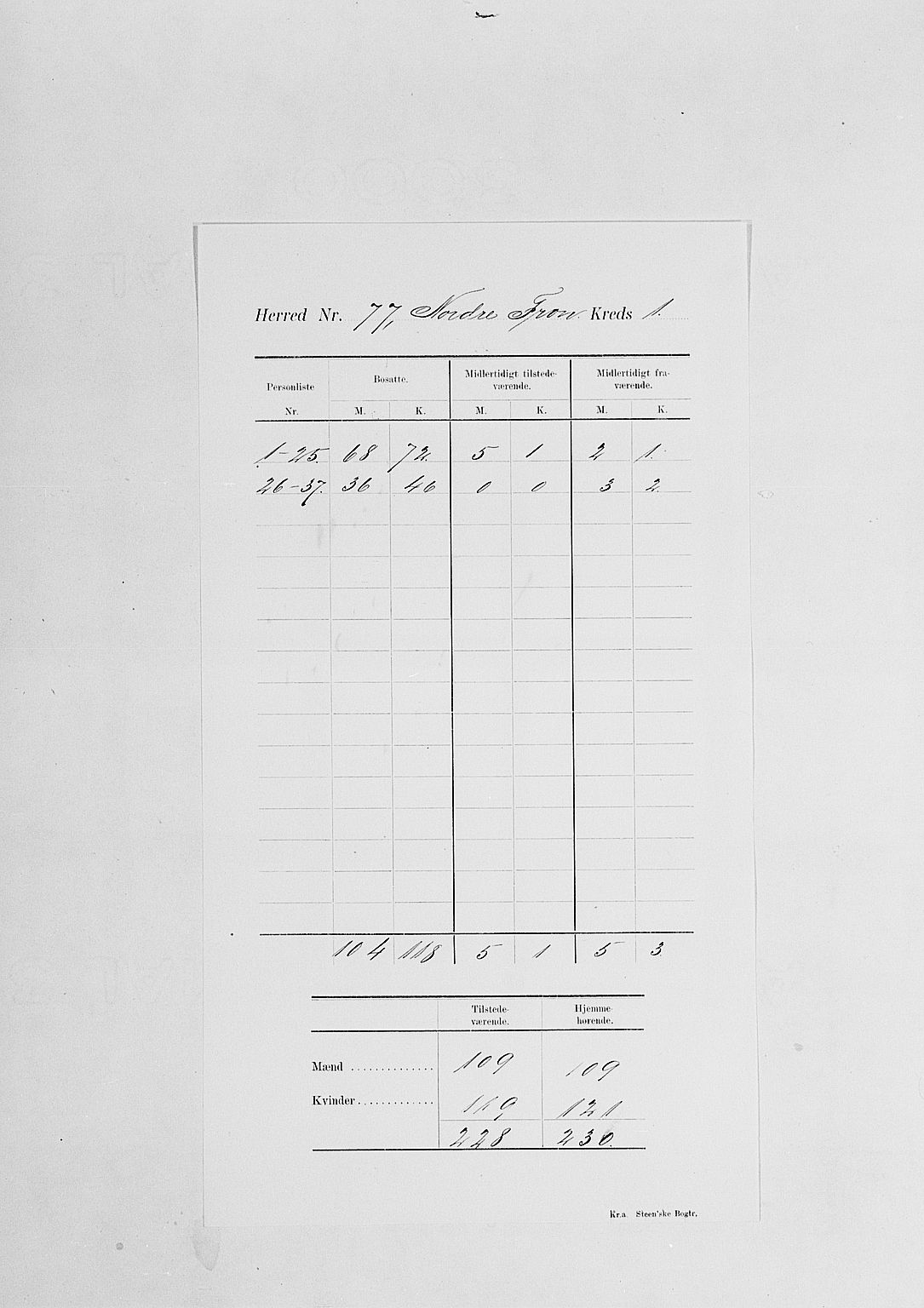 SAH, 1900 census for Nord-Fron, 1900, p. 17