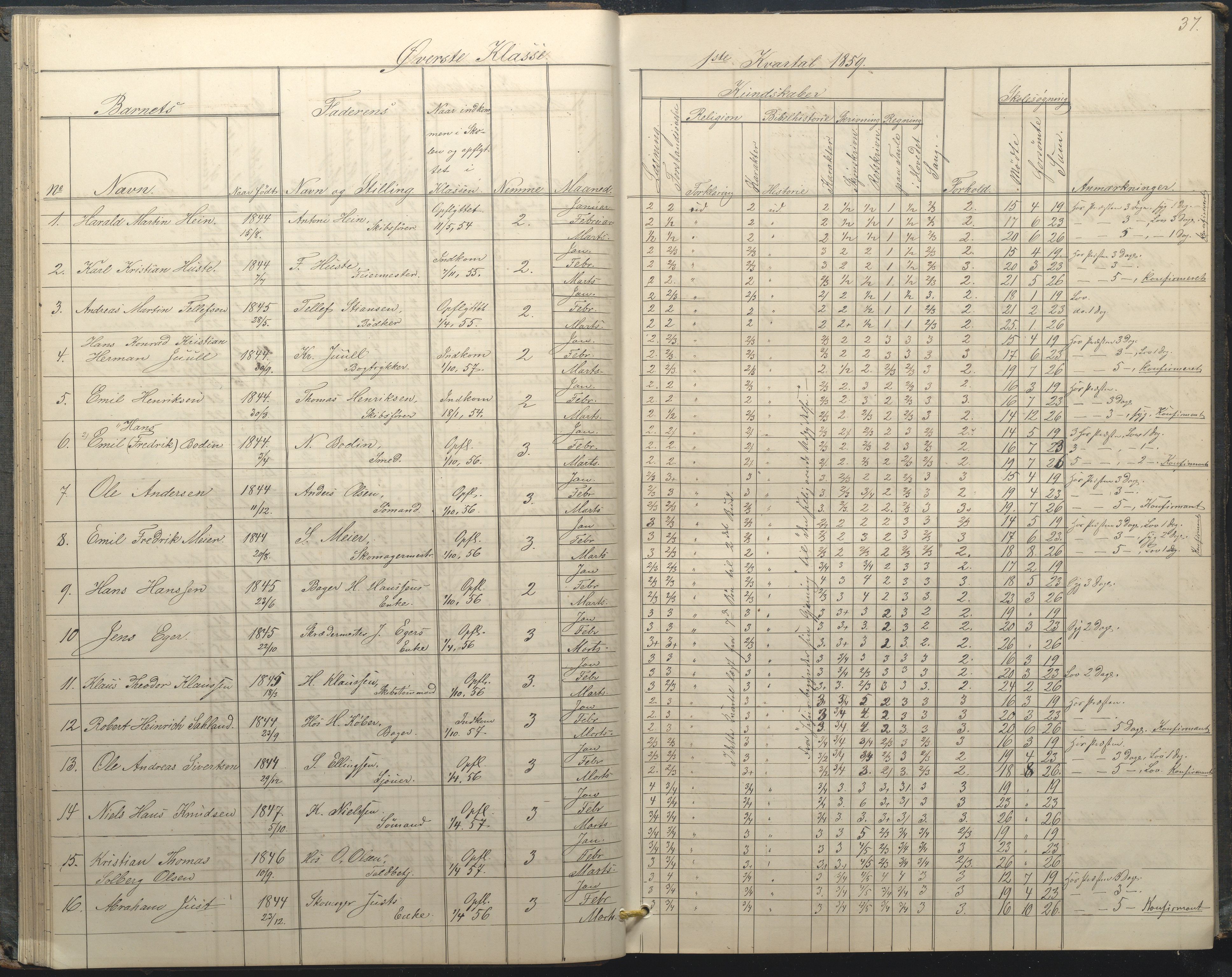 Arendal kommune, Katalog I, AAKS/KA0906-PK-I/07/L0034: Protokoll for øverste klasse, 1857-1865, p. 37