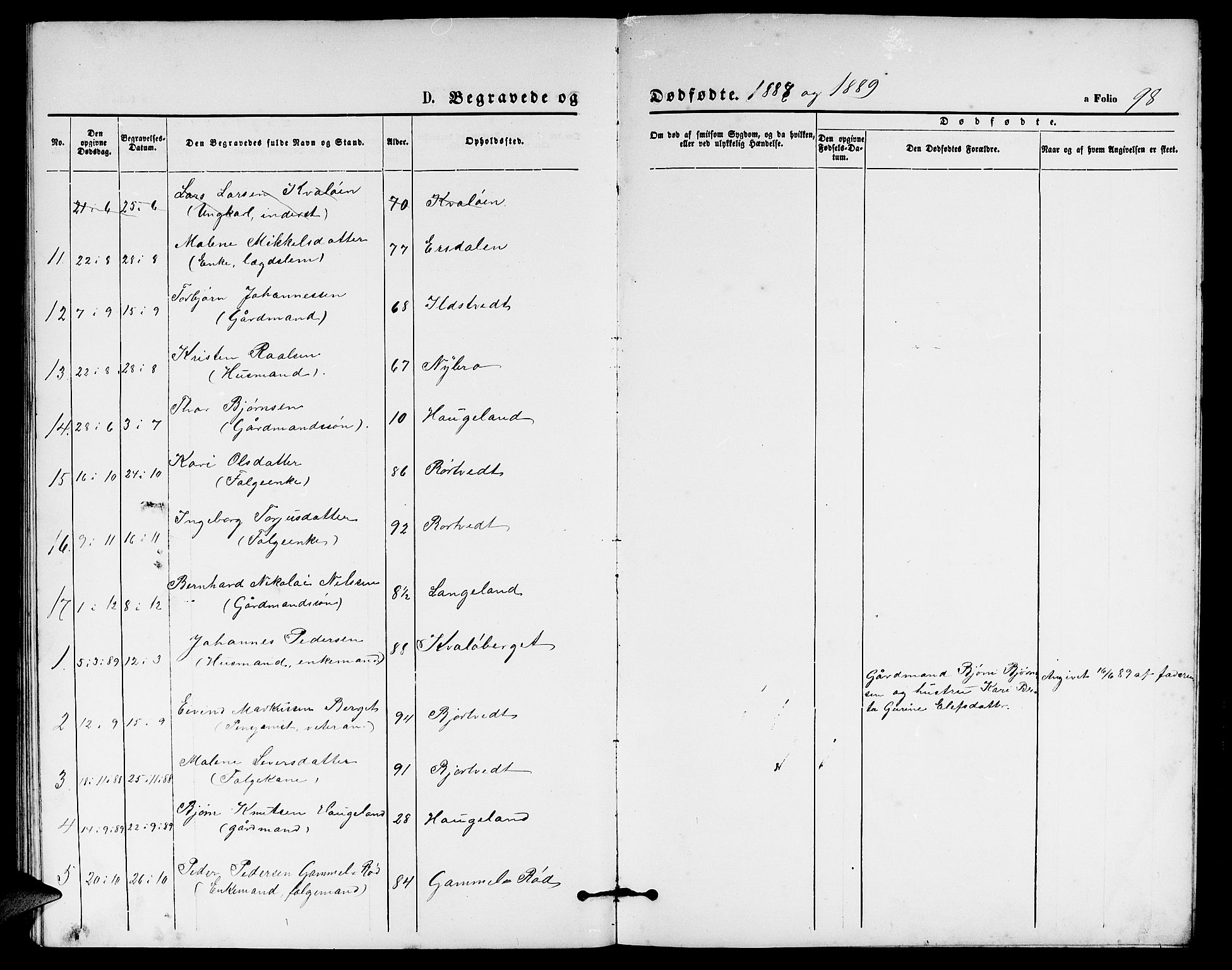 Vikedal sokneprestkontor, SAST/A-101840/01/V: Parish register (copy) no. B 4, 1868-1890, p. 98