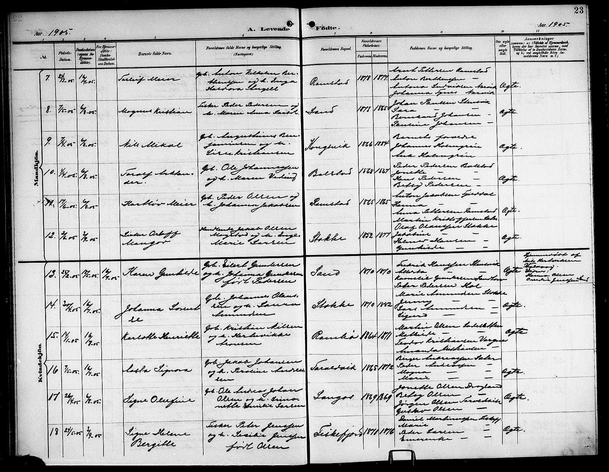 Ministerialprotokoller, klokkerbøker og fødselsregistre - Nordland, AV/SAT-A-1459/865/L0932: Parish register (copy) no. 865C04, 1901-1917, p. 23