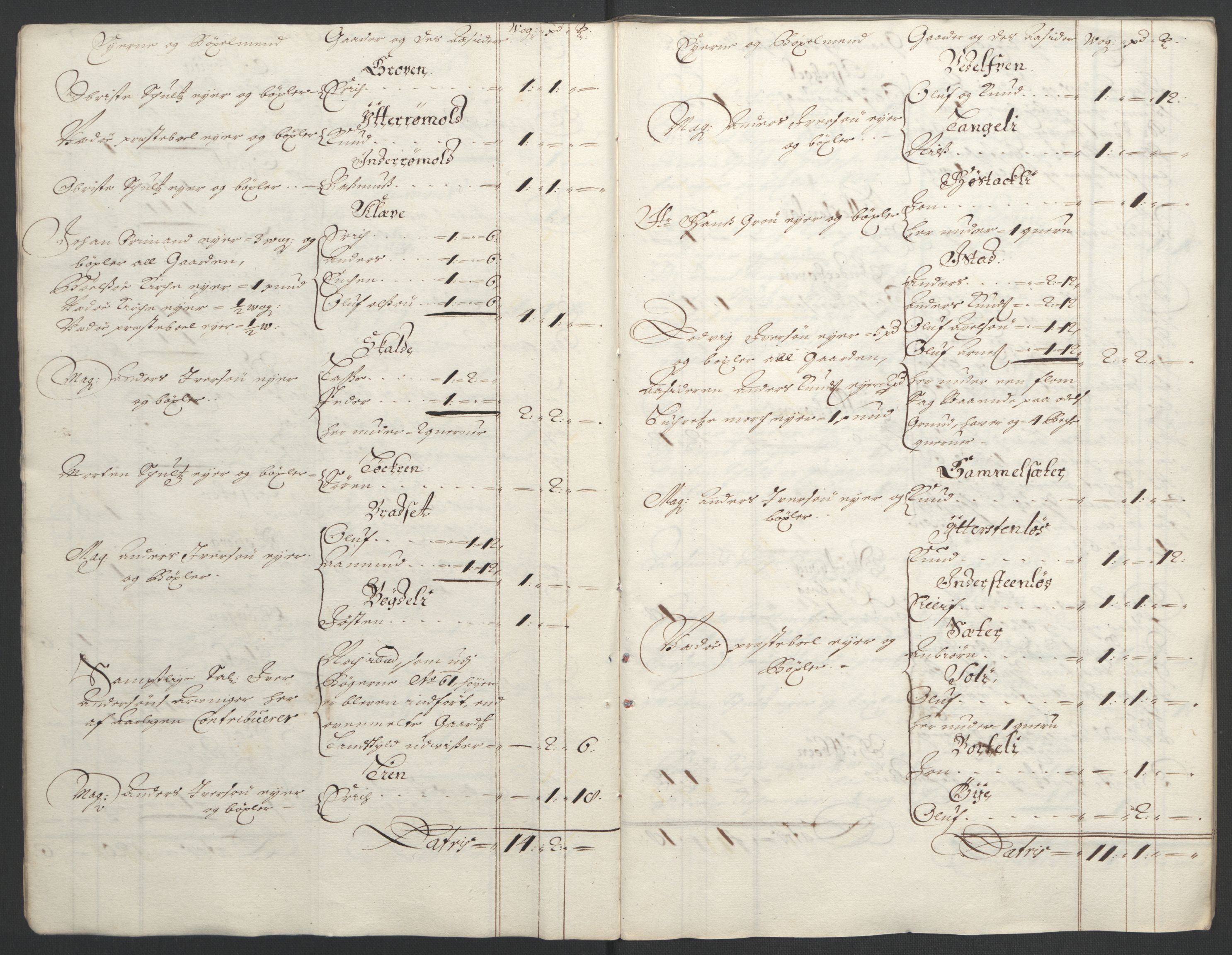 Rentekammeret inntil 1814, Reviderte regnskaper, Fogderegnskap, RA/EA-4092/R55/L3652: Fogderegnskap Romsdal, 1695-1696, p. 15