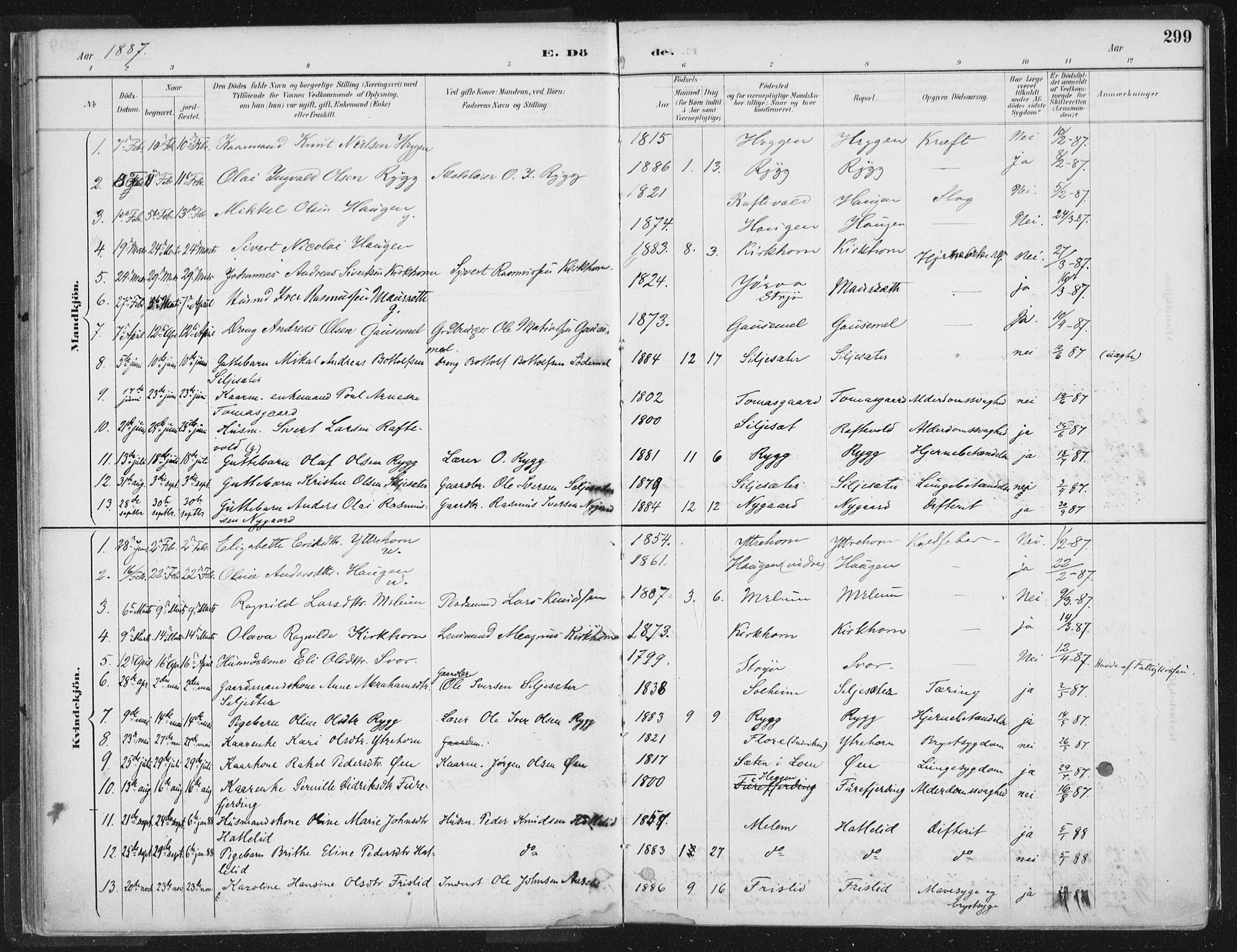 Hornindal sokneprestembete, AV/SAB-A-82401/H/Haa/Haaa/L0003/0002: Parish register (official) no. A 3B, 1885-1917, p. 299