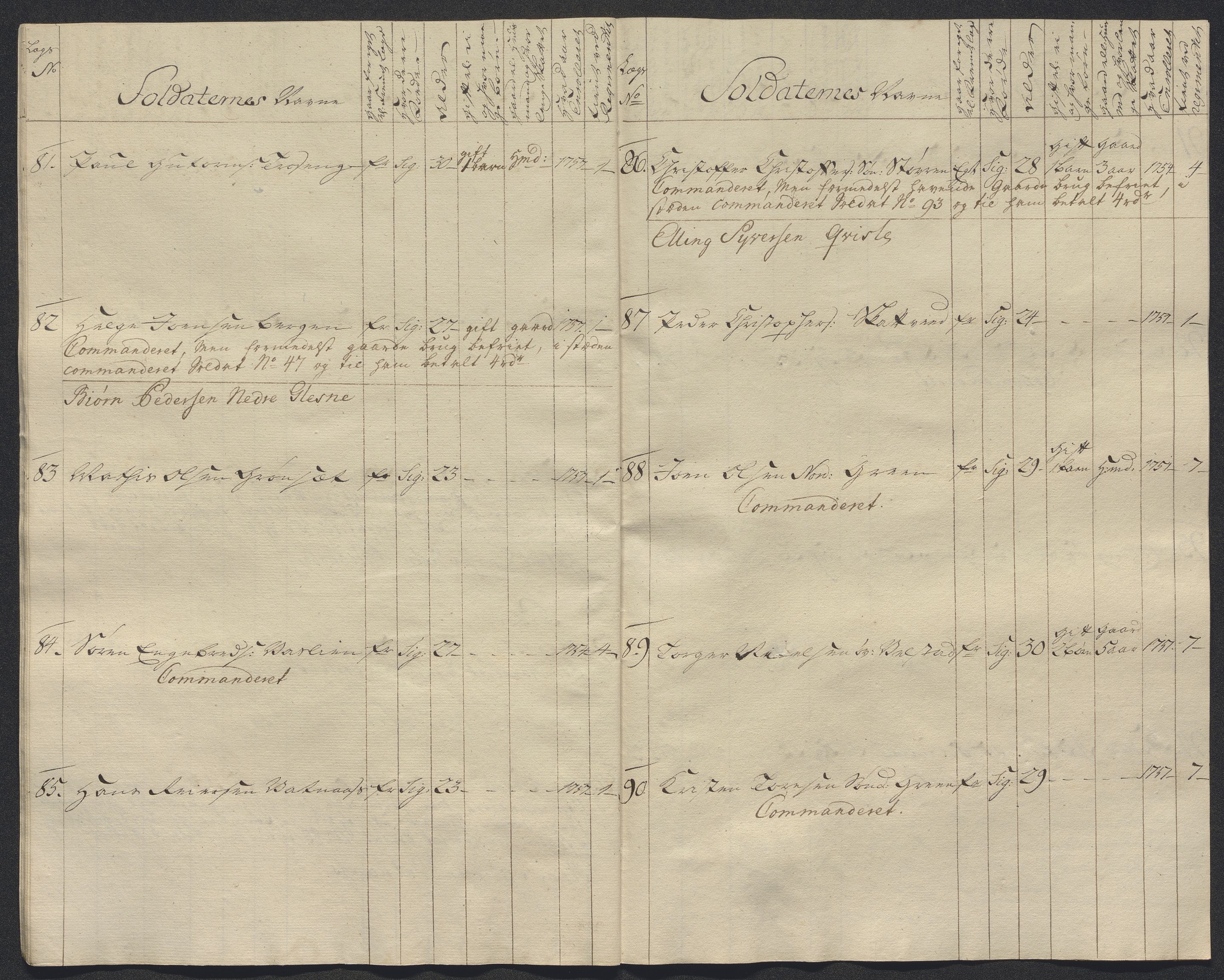 Kommanderende general (KG I) med Det norske krigsdirektorium, AV/RA-EA-5419/E/Ec/L0021: Ruller over nedkommanderte mannskap, 1758-1762, p. 434