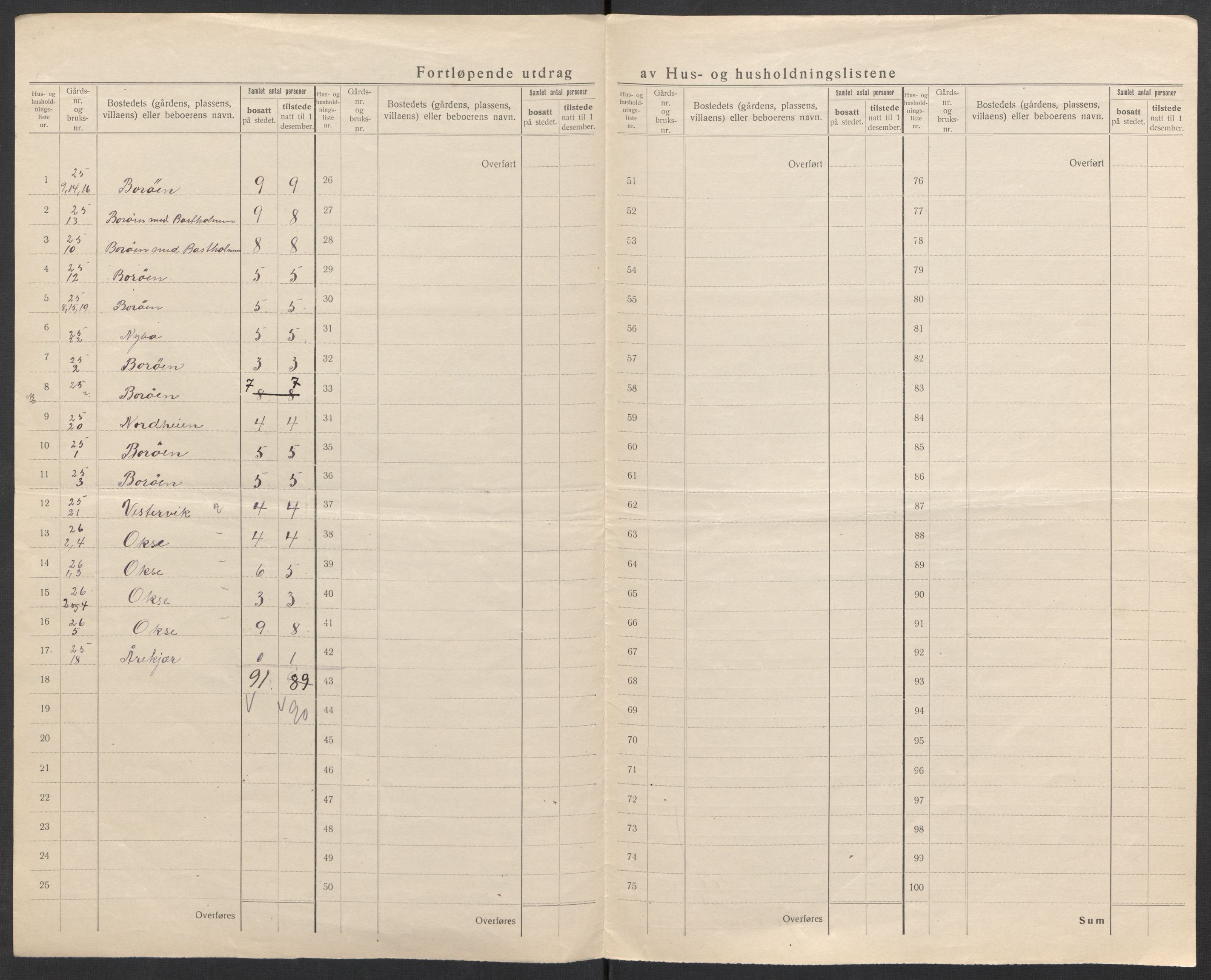 SAK, 1920 census for Søgne, 1920, p. 18