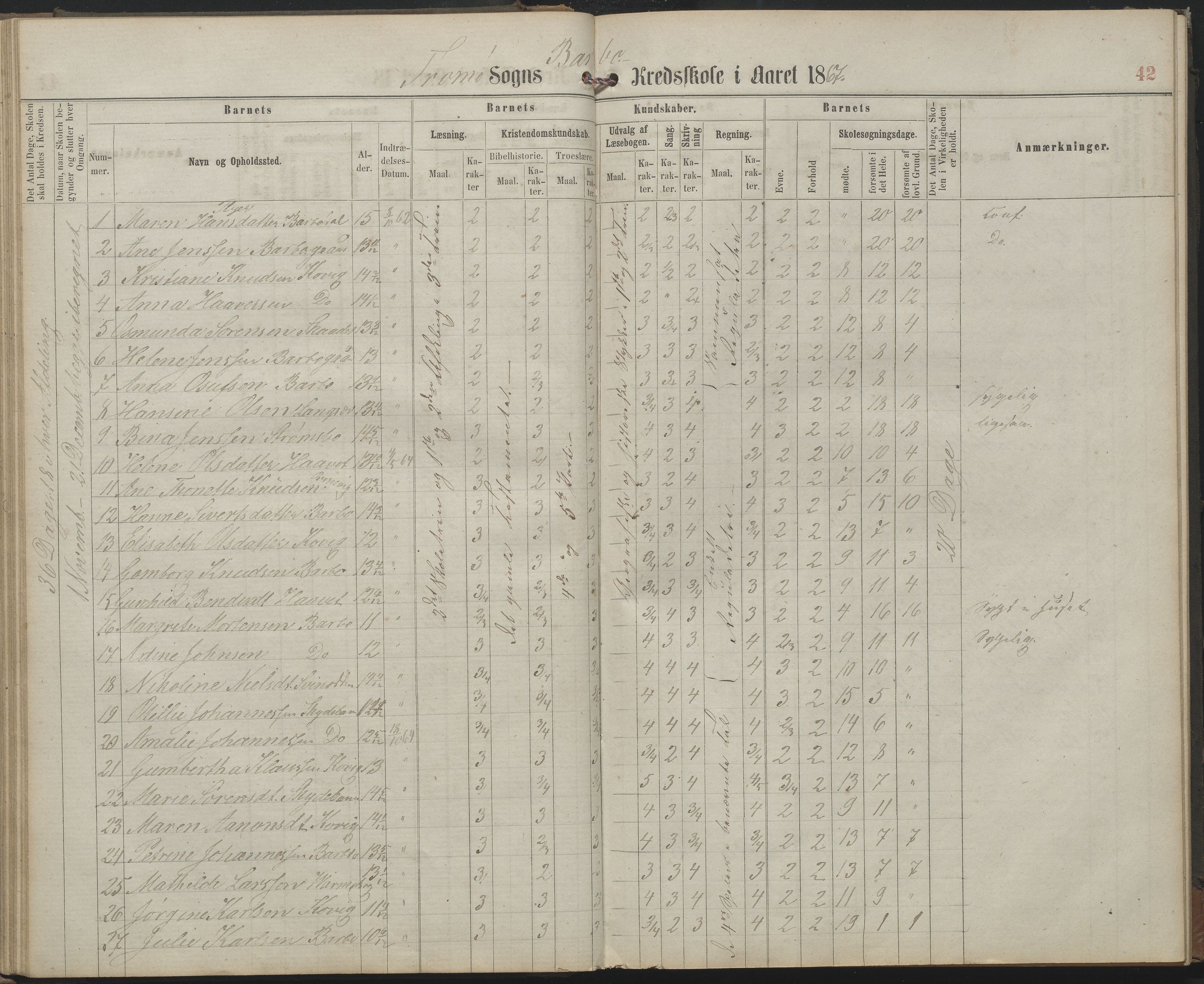 Arendal kommune, Katalog I, AAKS/KA0906-PK-I/07/L0159: Skoleprotokoll for øverste klasse, 1863-1885, p. 42