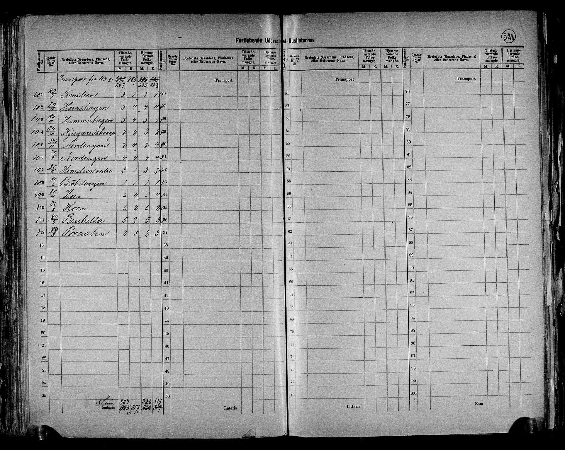 RA, 1891 census for 0536 Søndre Land, 1891, p. 19