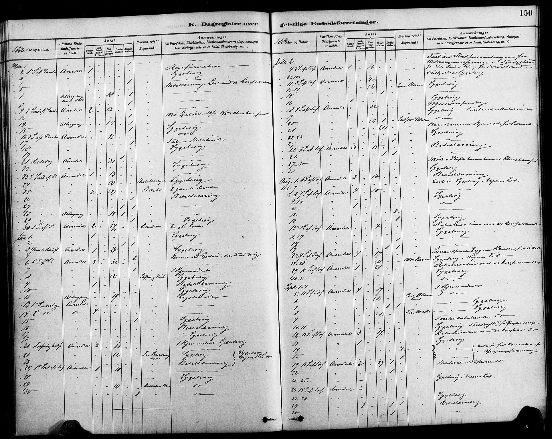 Arendal sokneprestkontor, Trefoldighet, AV/SAK-1111-0040/F/Fa/L0009: Parish register (official) no. A 9, 1878-1919, p. 150