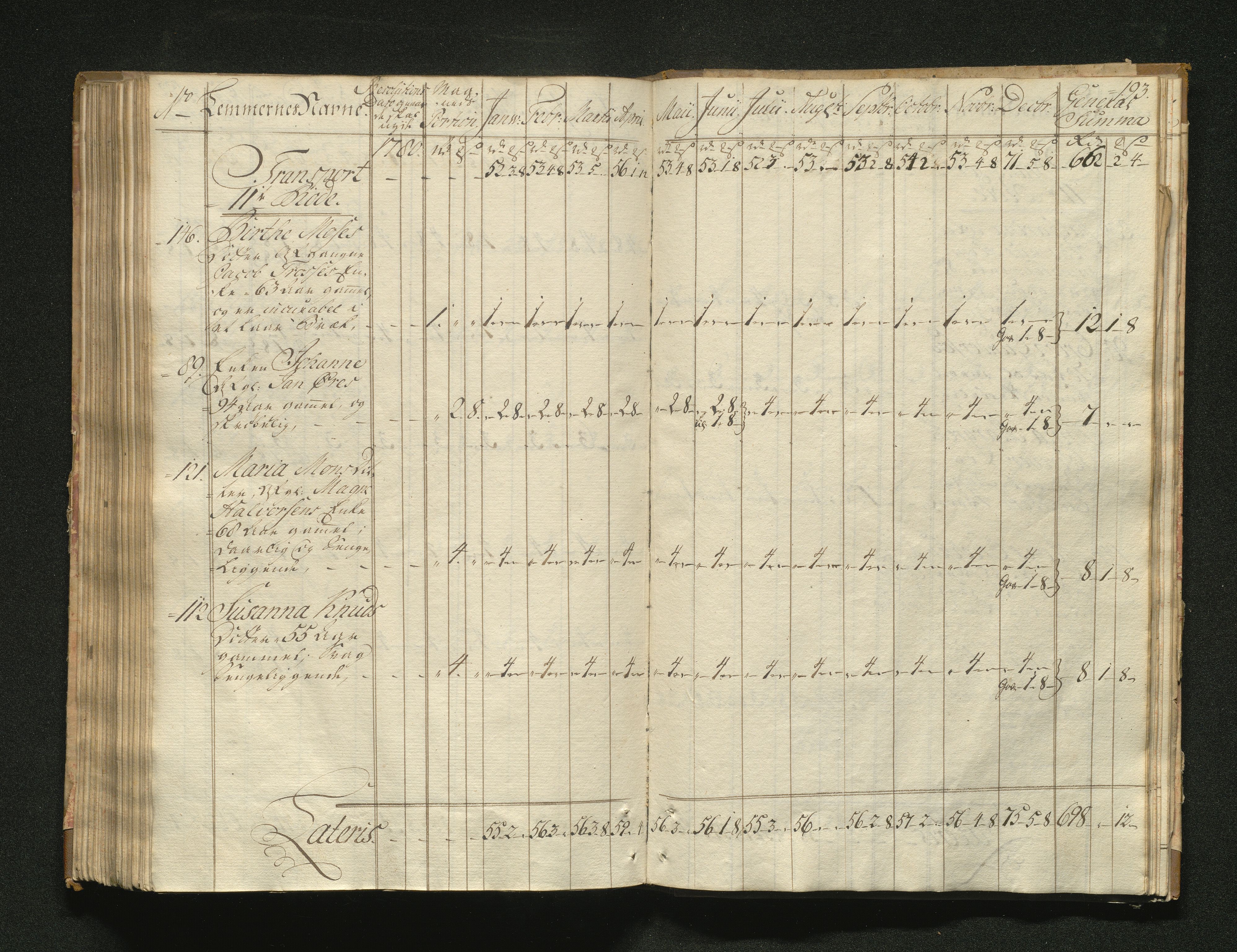 Overfattigkommisjonen i Bergen, AV/SAB-A-89001/F/L0001: Utdelingsbok for fattige i Domkirkesoknet, 1775-1780, p. 192b-193a