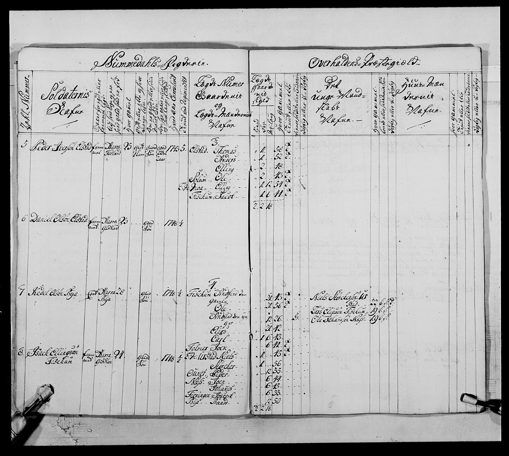 Kommanderende general (KG I) med Det norske krigsdirektorium, AV/RA-EA-5419/E/Ea/L0509: 1. Trondheimske regiment, 1740-1748, p. 517