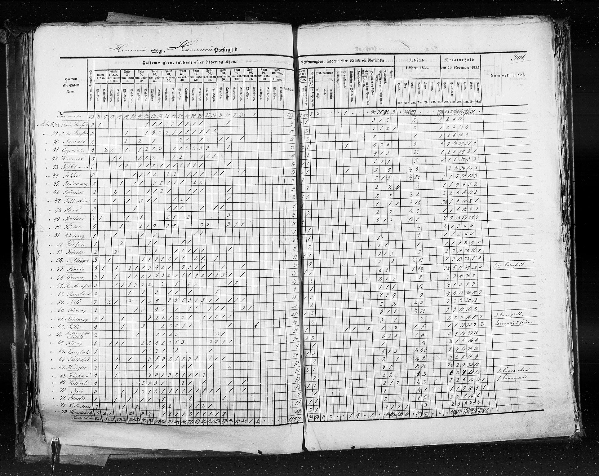 RA, Census 1835, vol. 9: Nordre Trondhjem amt, Nordland amt og Finnmarken amt, 1835, p. 301