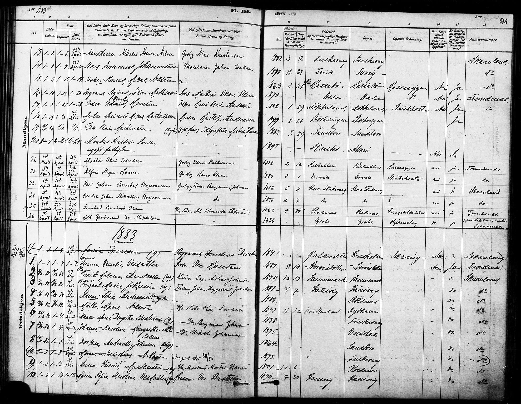 Trondenes sokneprestkontor, AV/SATØ-S-1319/H/Ha/L0015kirke: Parish register (official) no. 15, 1878-1889, p. 94