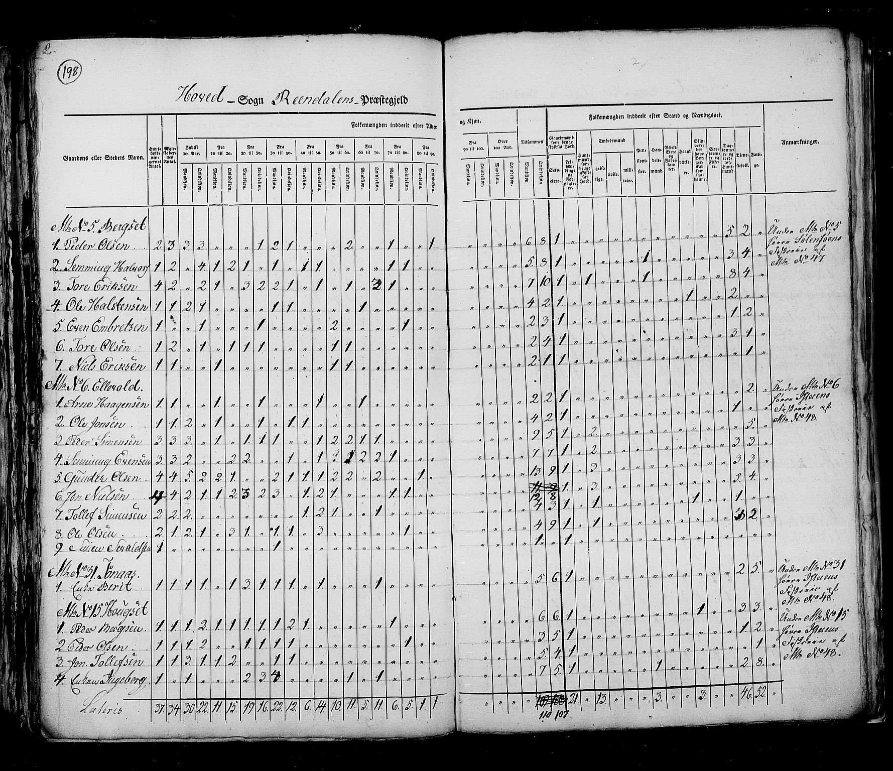 RA, Census 1825, vol. 5: Hedemarken amt, 1825, p. 198