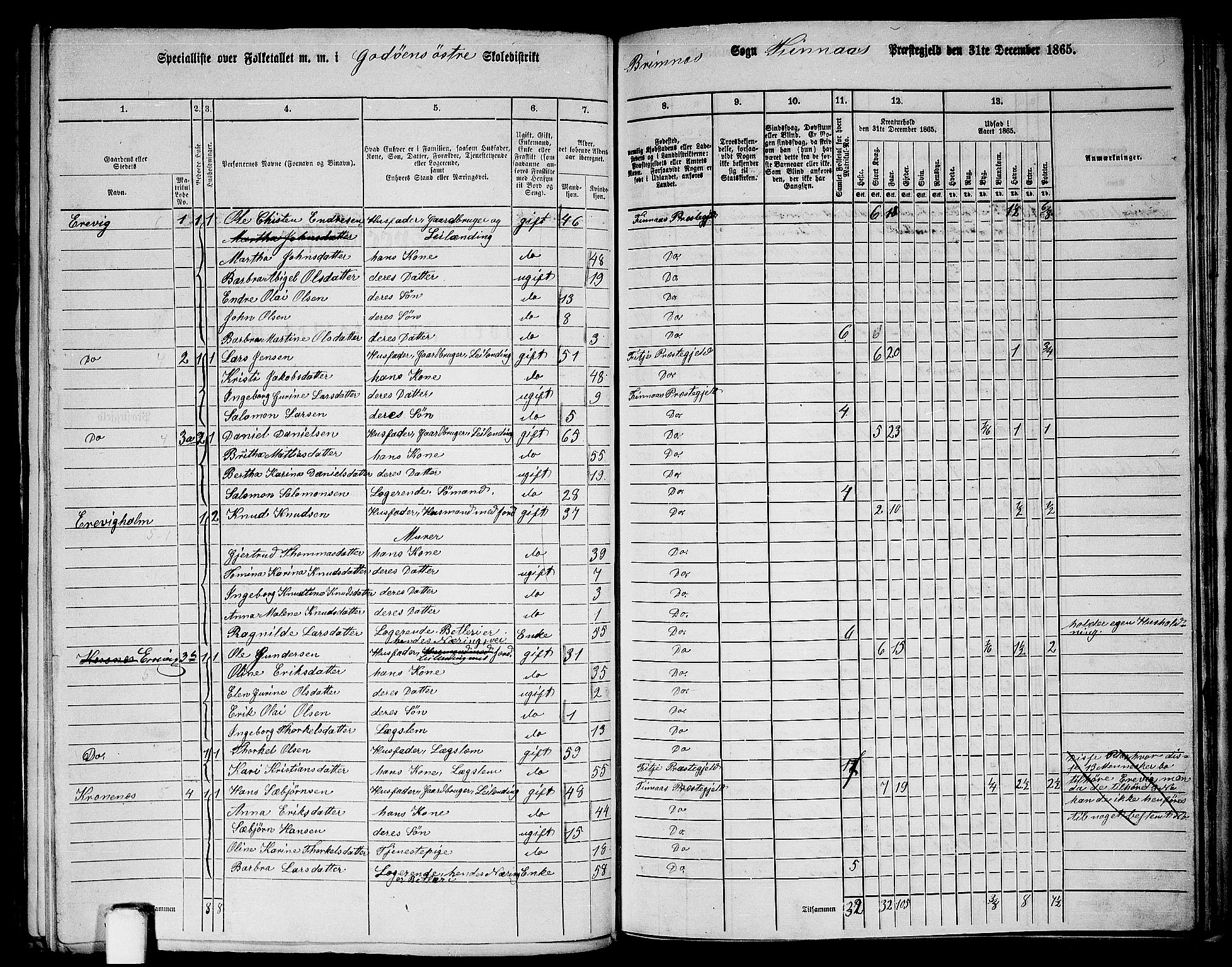 RA, 1865 census for Finnås, 1865, p. 160