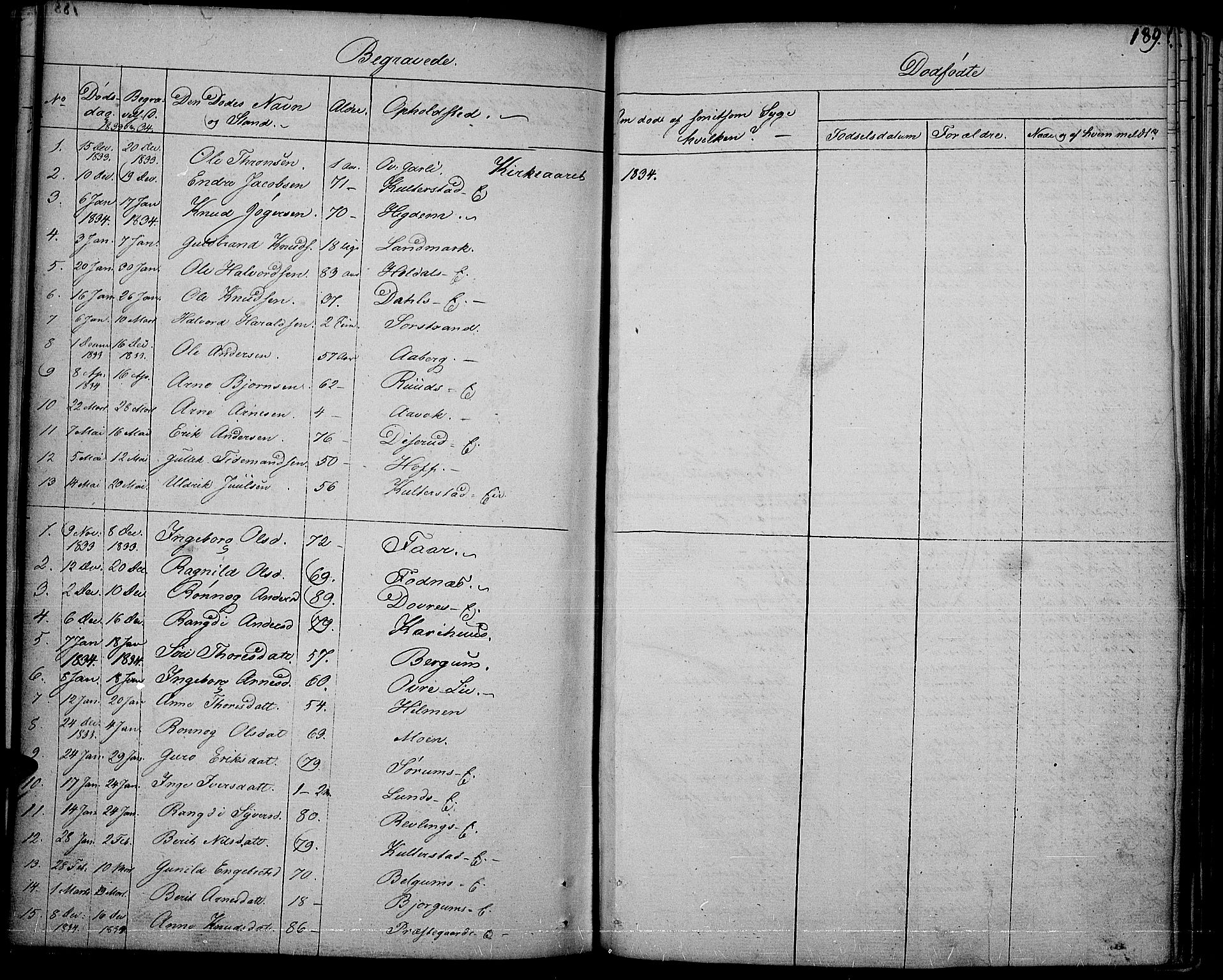 Nord-Aurdal prestekontor, AV/SAH-PREST-132/H/Ha/Haa/L0003: Parish register (official) no. 3, 1828-1841, p. 189