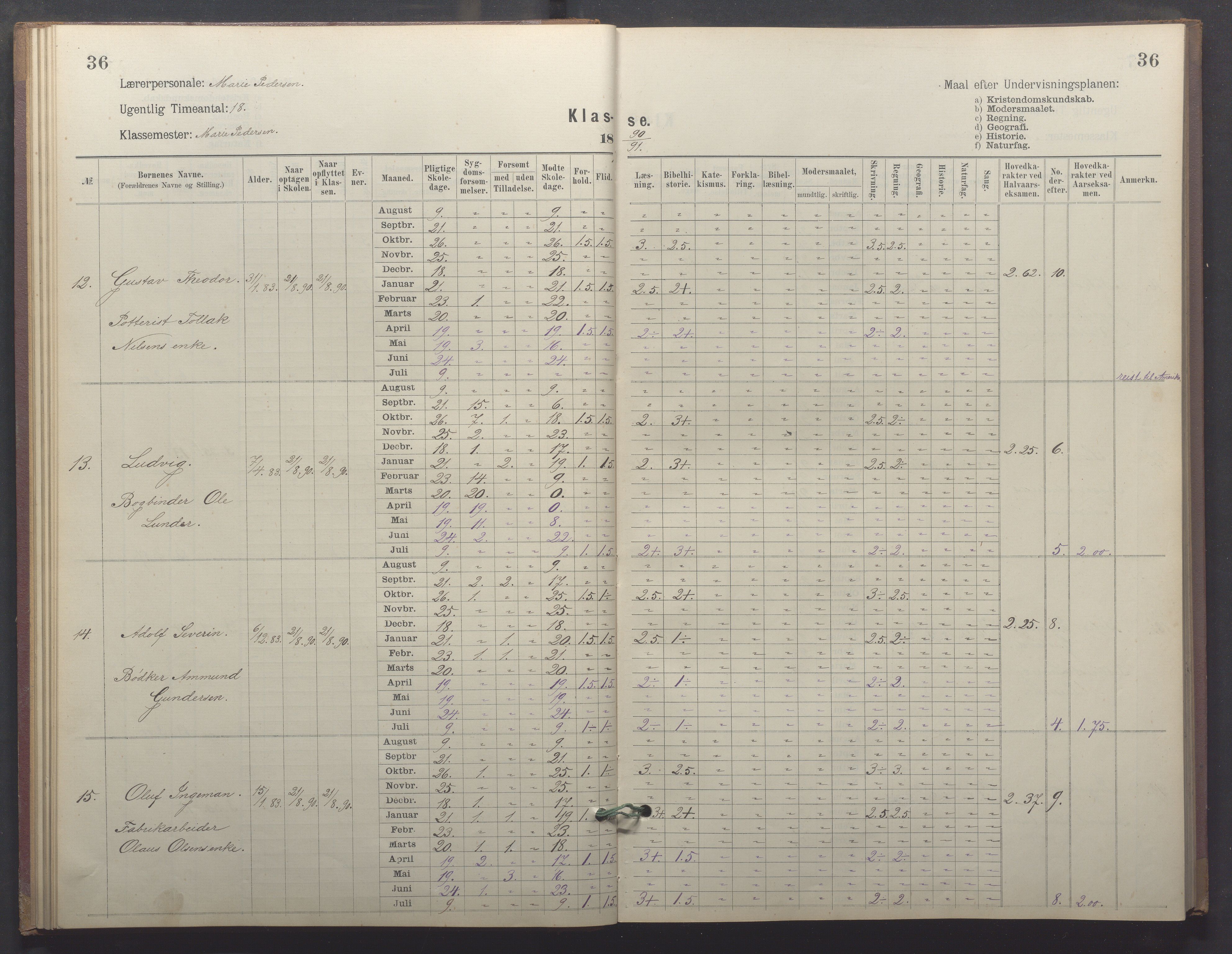 Egersund kommune (Ladested) - Egersund almueskole/folkeskole, IKAR/K-100521/H/L0026: Skoleprotokoll - Almueskolen, 1. klasse, 1889-1893, p. 36