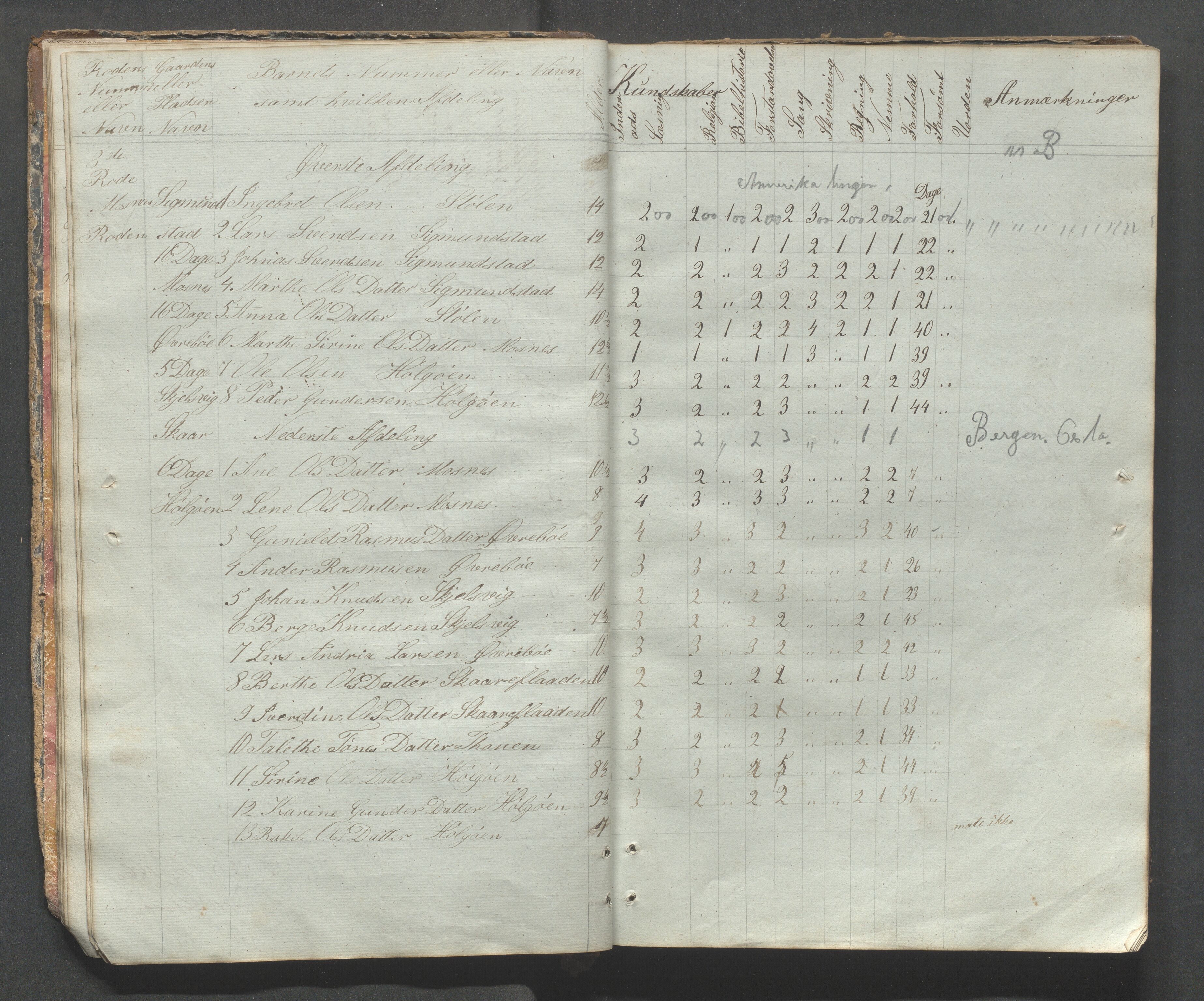 Fister kommune - Fister skule, IKAR/K-100114/H/L0001: Skoleprotokoll , 1857-1876, p. 14