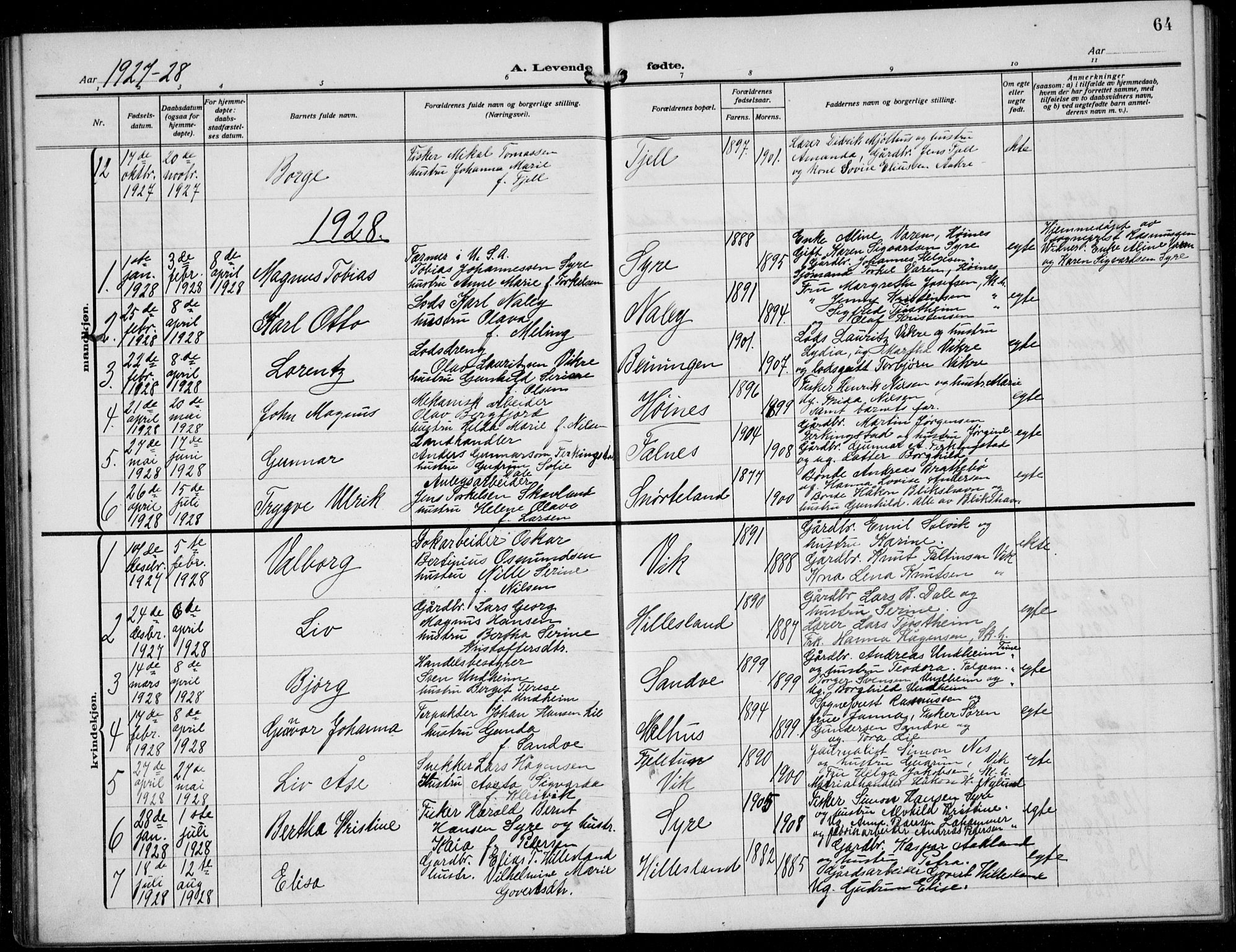 Skudenes sokneprestkontor, SAST/A -101849/H/Ha/Hab/L0009: Parish register (copy) no. B 9, 1908-1936, p. 64