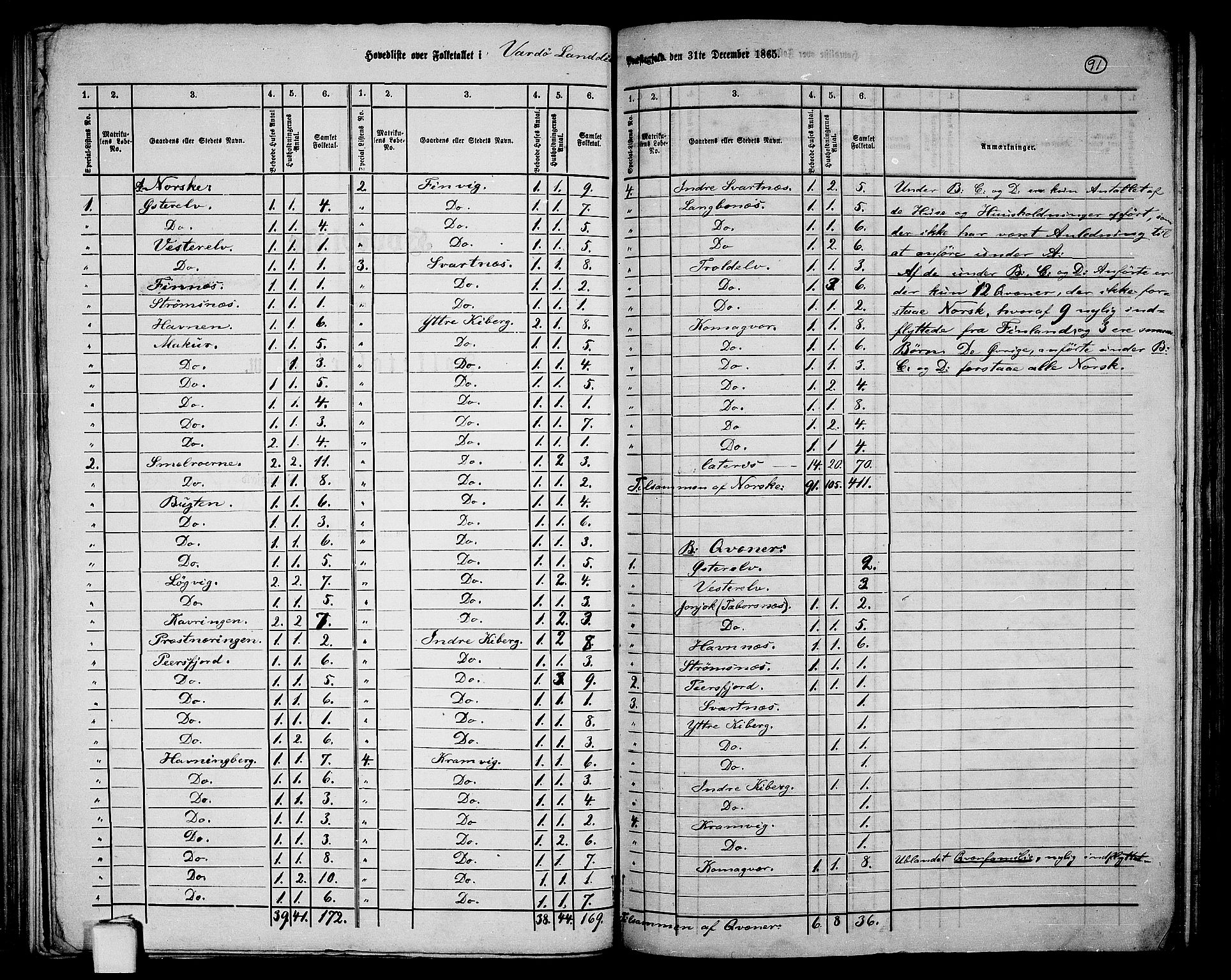 RA, 1865 census for Vardø/Vardø, 1865, p. 2