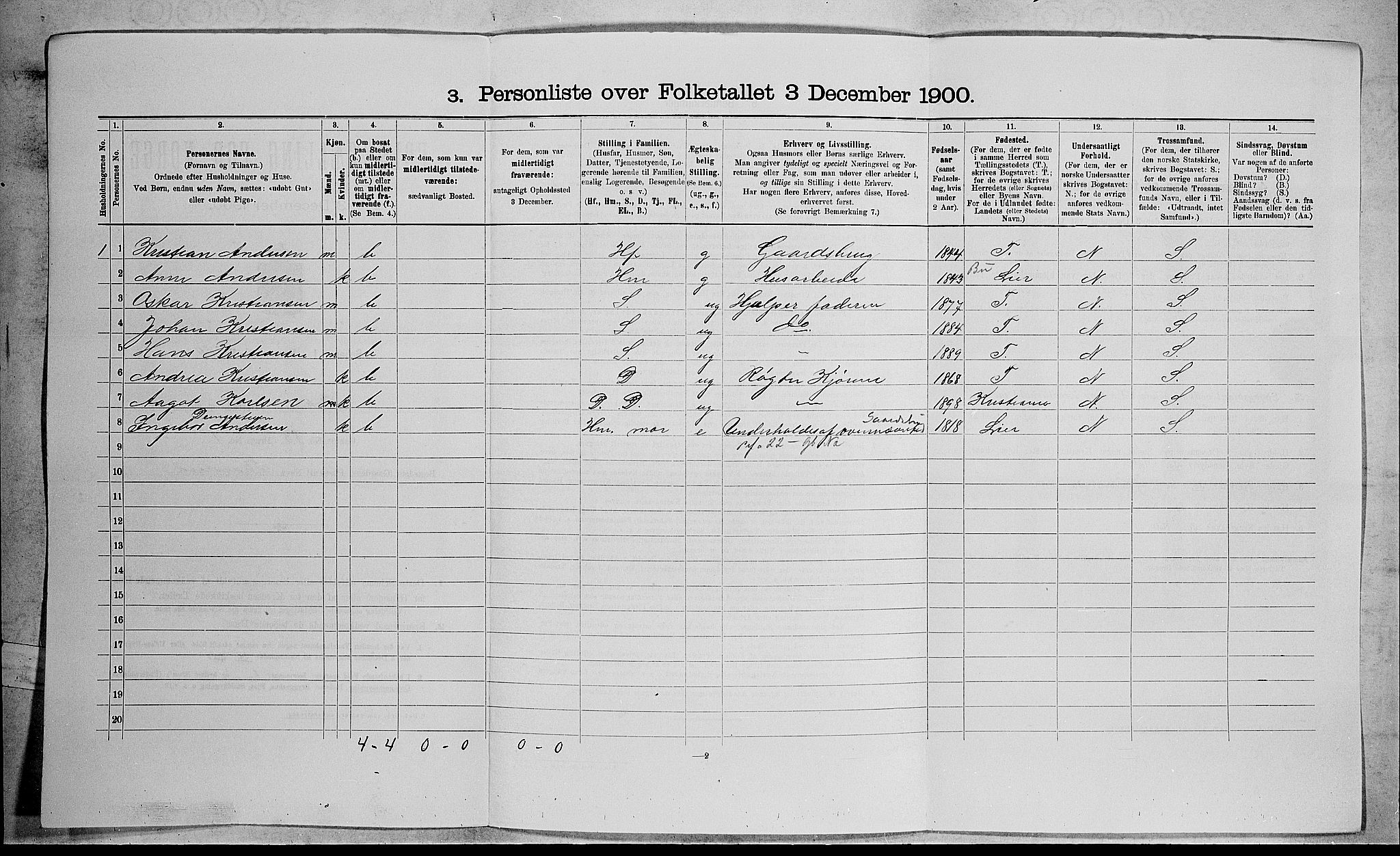 RA, 1900 census for Røyken, 1900, p. 128