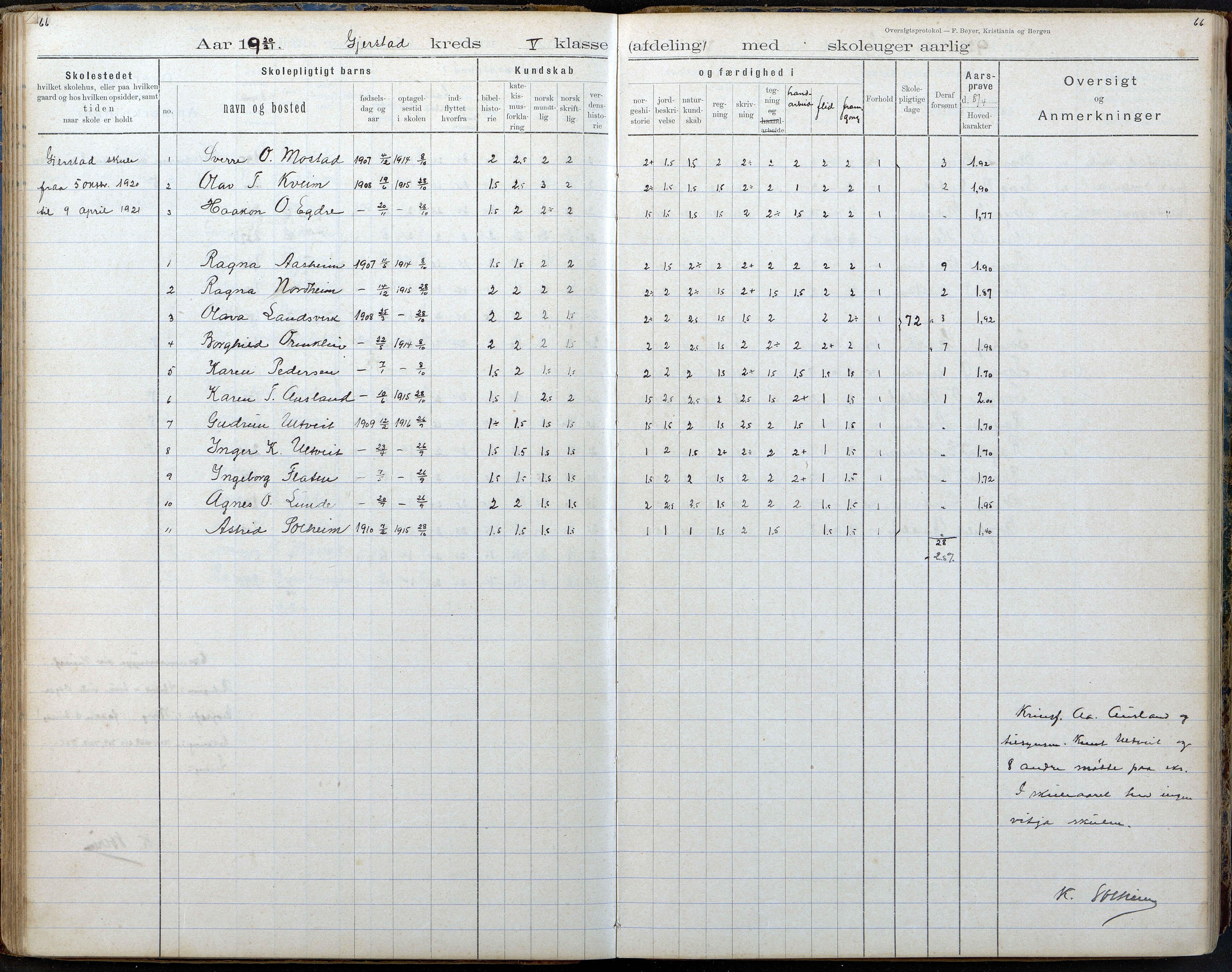 Gjerstad Kommune, Gjerstad Skole, AAKS/KA0911-550a/F02/L0008: Karakterprotokoll, 1891-1962, p. 66