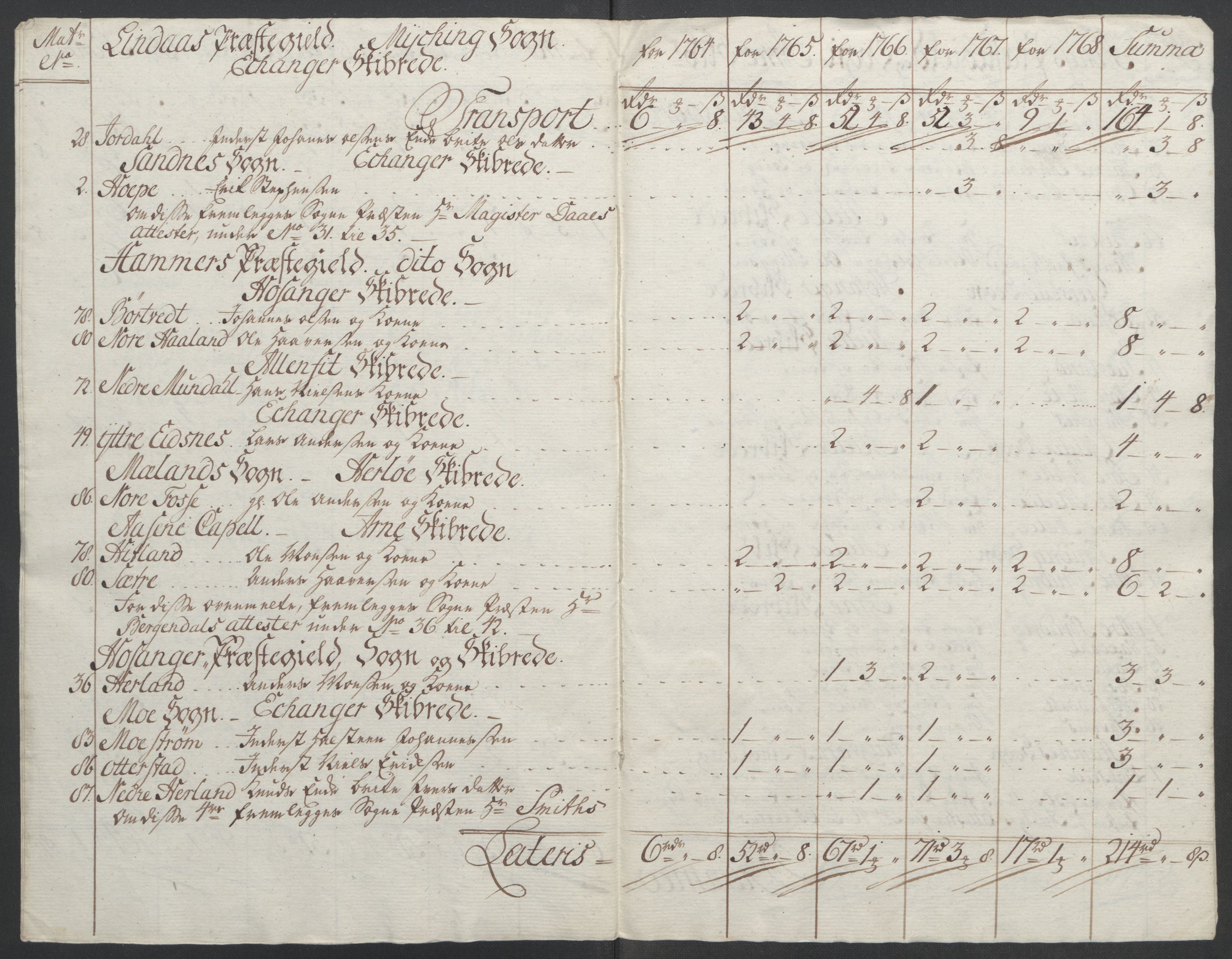 Rentekammeret inntil 1814, Reviderte regnskaper, Fogderegnskap, RA/EA-4092/R51/L3303: Ekstraskatten Nordhordland og Voss, 1762-1772, p. 205