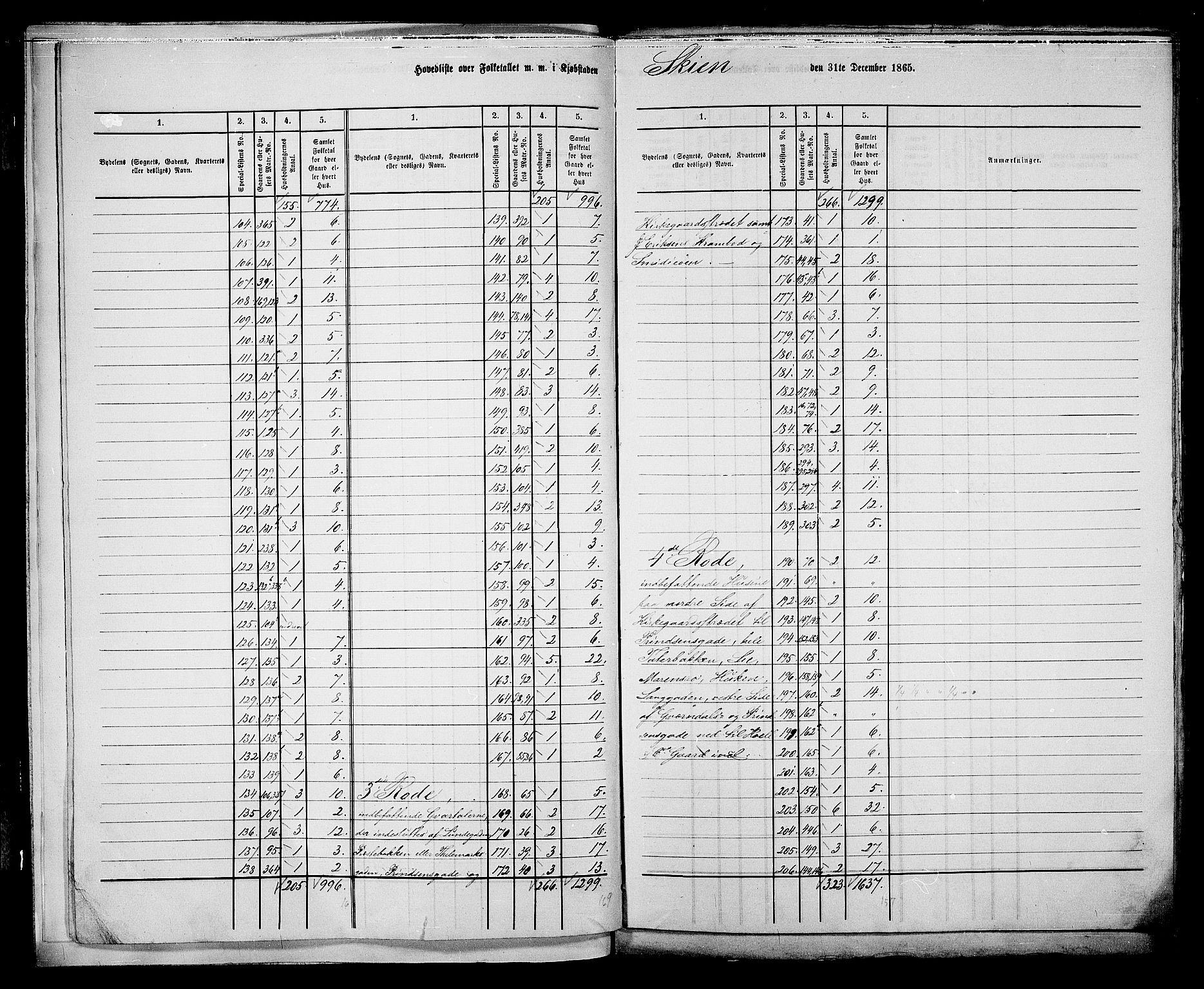 RA, 1865 census for Skien, 1865, p. 6