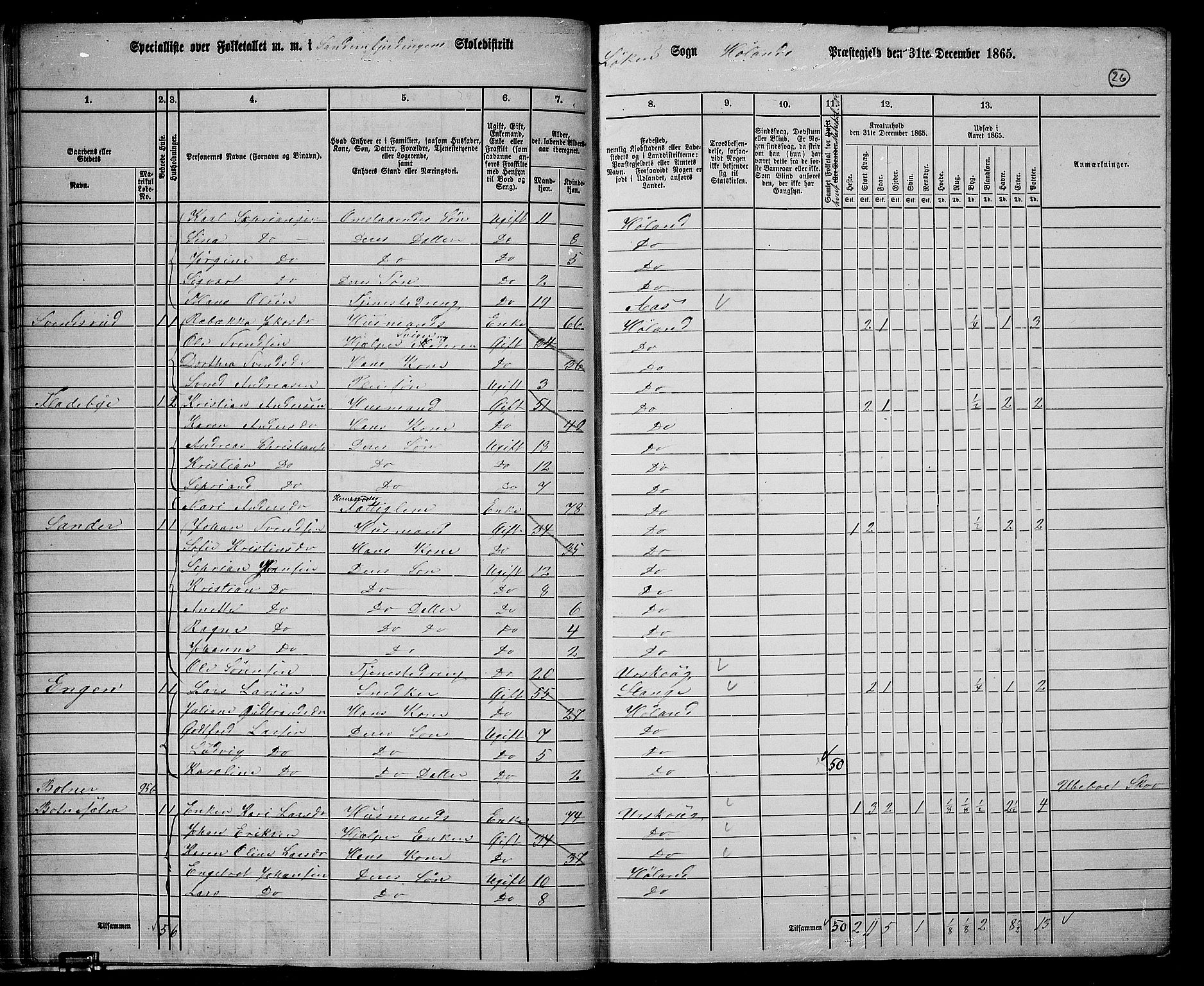 RA, 1865 census for Høland, 1865, p. 26