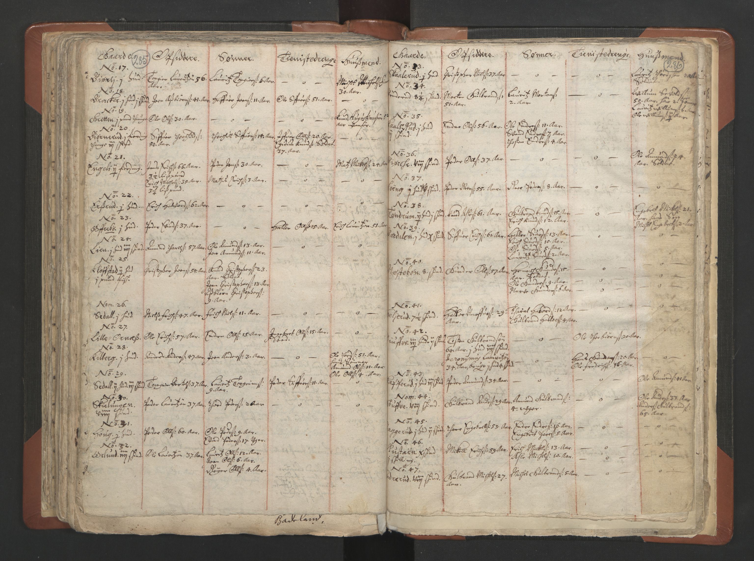 RA, Vicar's Census 1664-1666, no. 7: Hadeland deanery, 1664-1666, p. 285-286