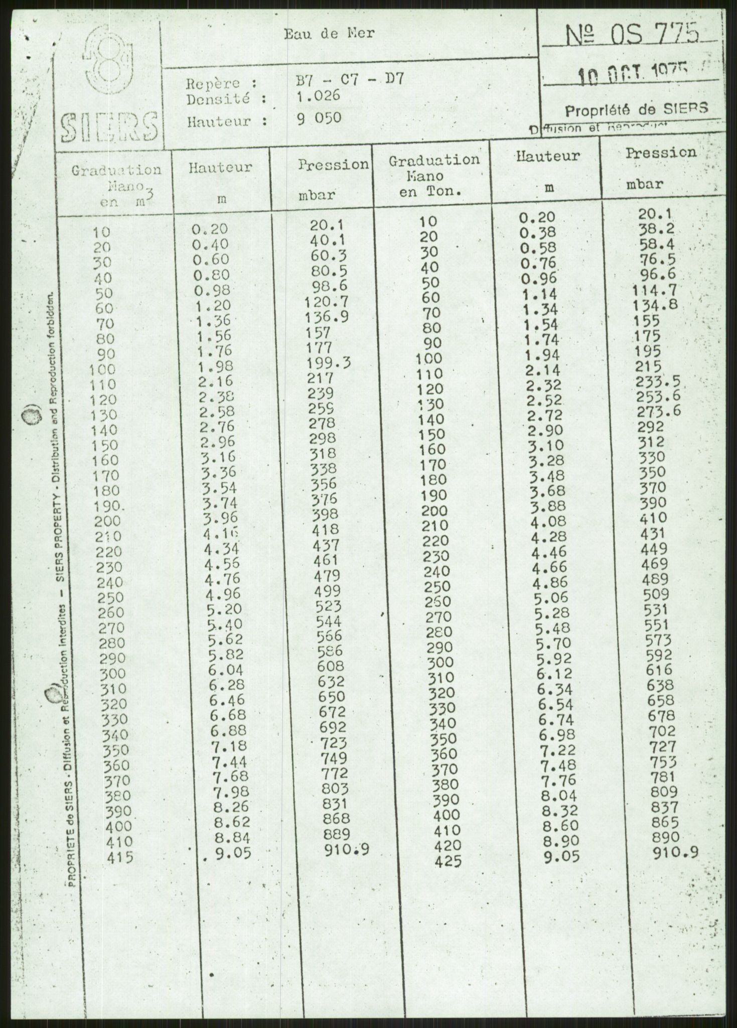 Justisdepartementet, Granskningskommisjonen ved Alexander Kielland-ulykken 27.3.1980, AV/RA-S-1165/D/L0009: E CFEM (Doku.liste + E2, E7-E11 av 35), 1980-1981, p. 462