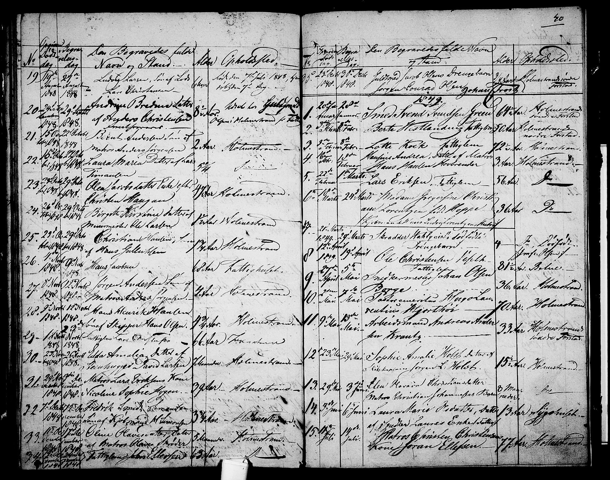 Holmestrand kirkebøker, AV/SAKO-A-346/G/Ga/L0002: Parish register (copy) no. 2, 1846-1849, p. 40